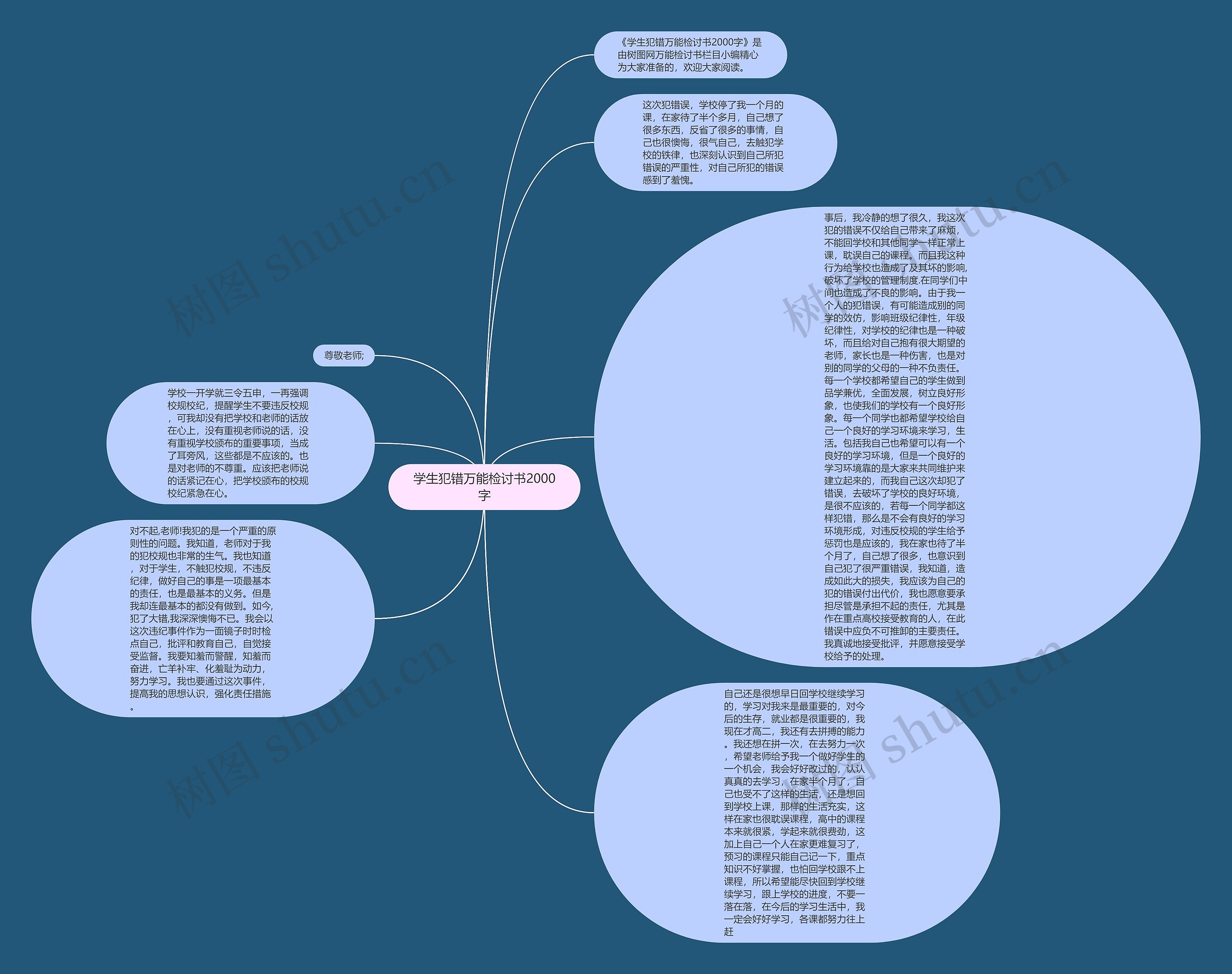 学生犯错万能检讨书2000字思维导图