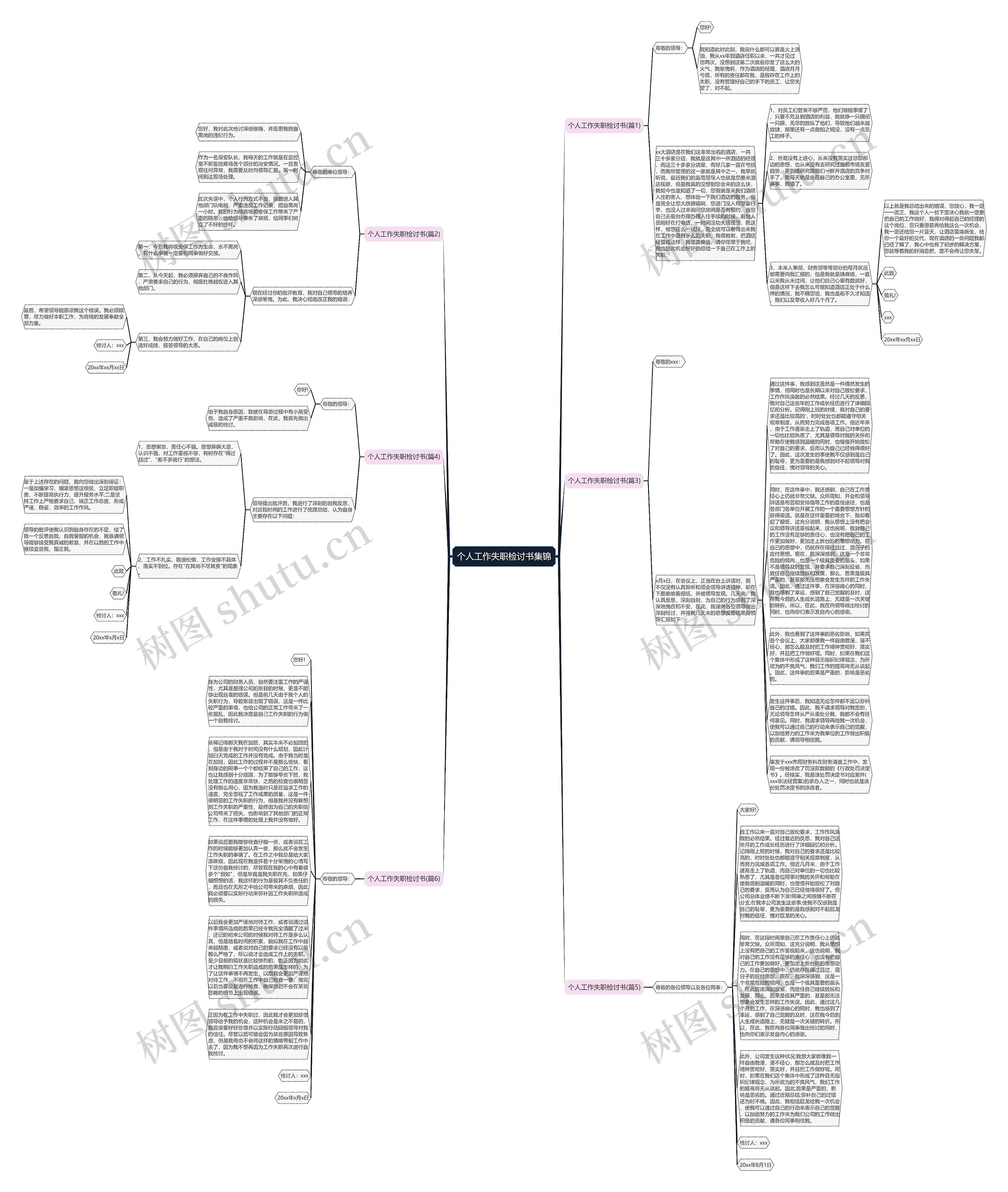 个人工作失职检讨书集锦思维导图
