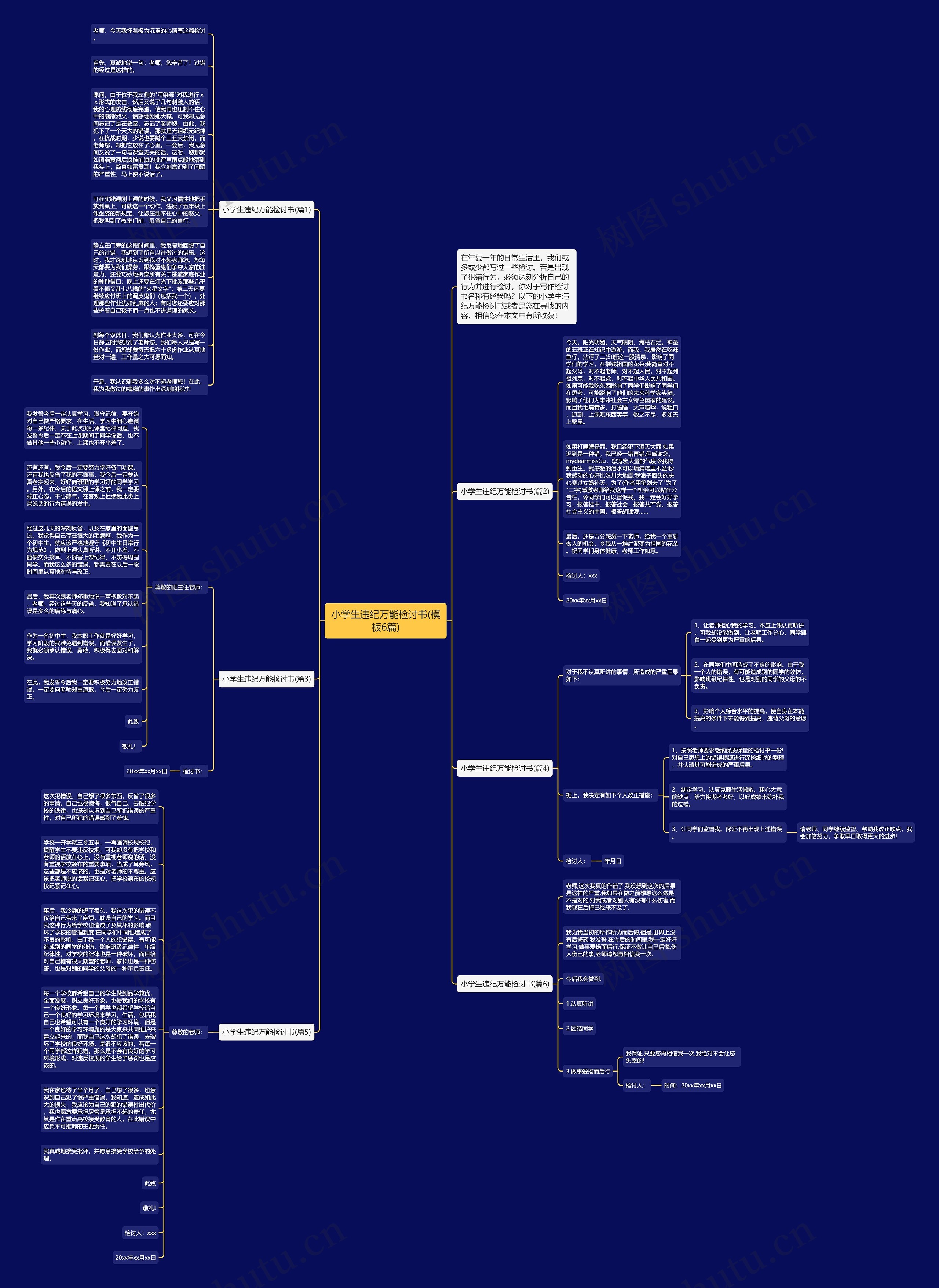 小学生违纪万能检讨书(6篇)思维导图