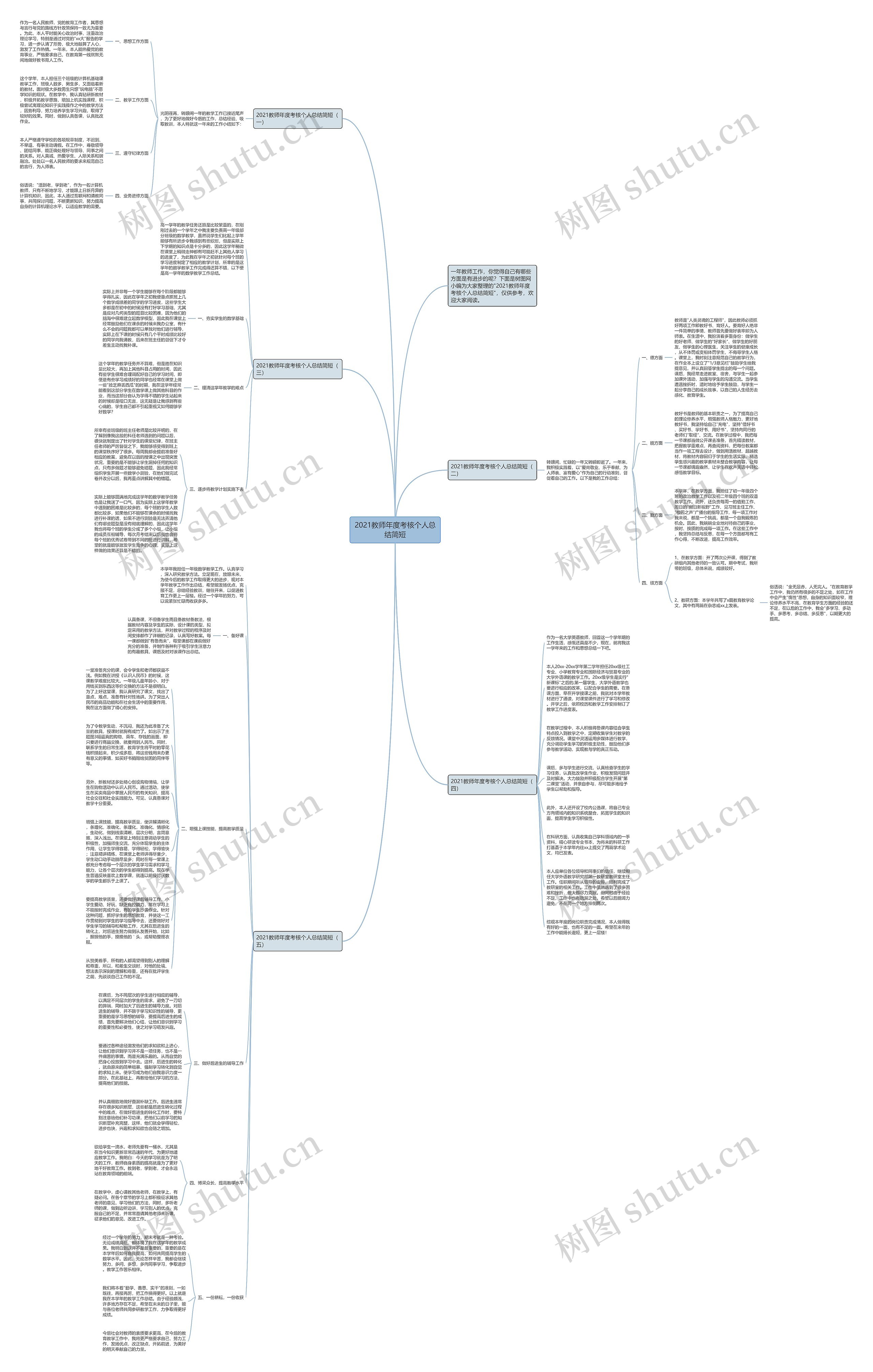 2021教师年度考核个人总结简短思维导图