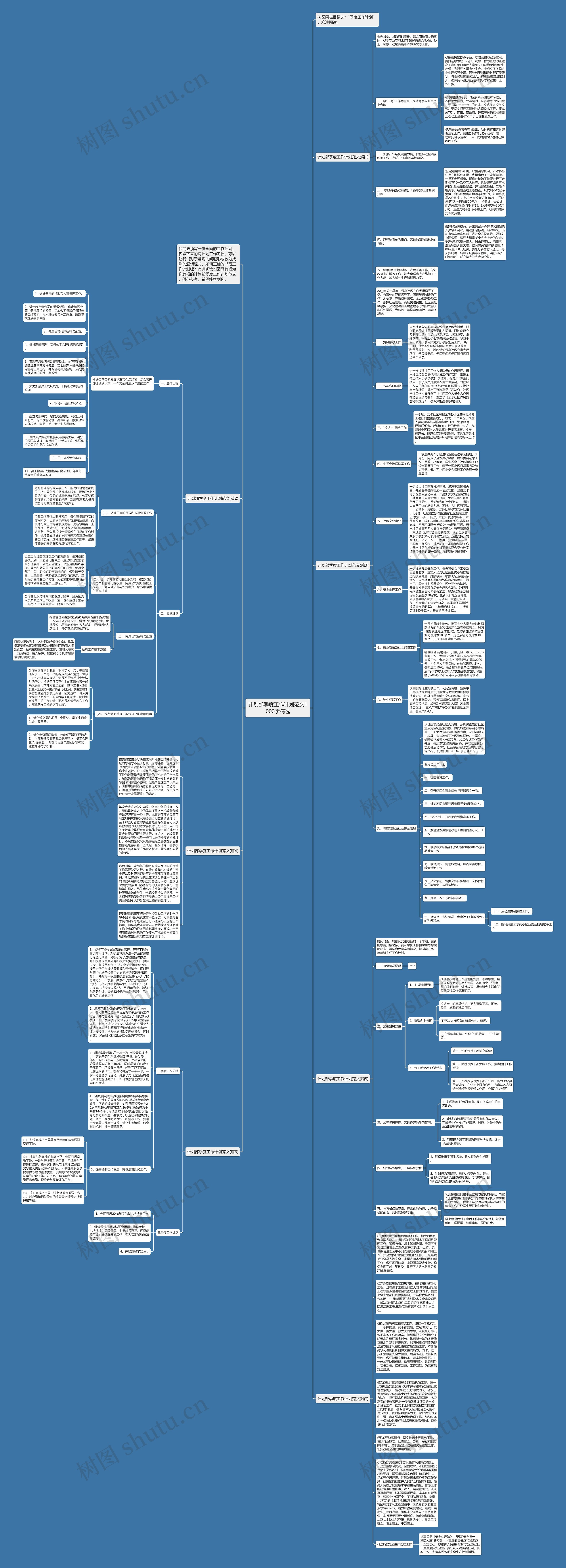 计划部季度工作计划范文1000字精选思维导图
