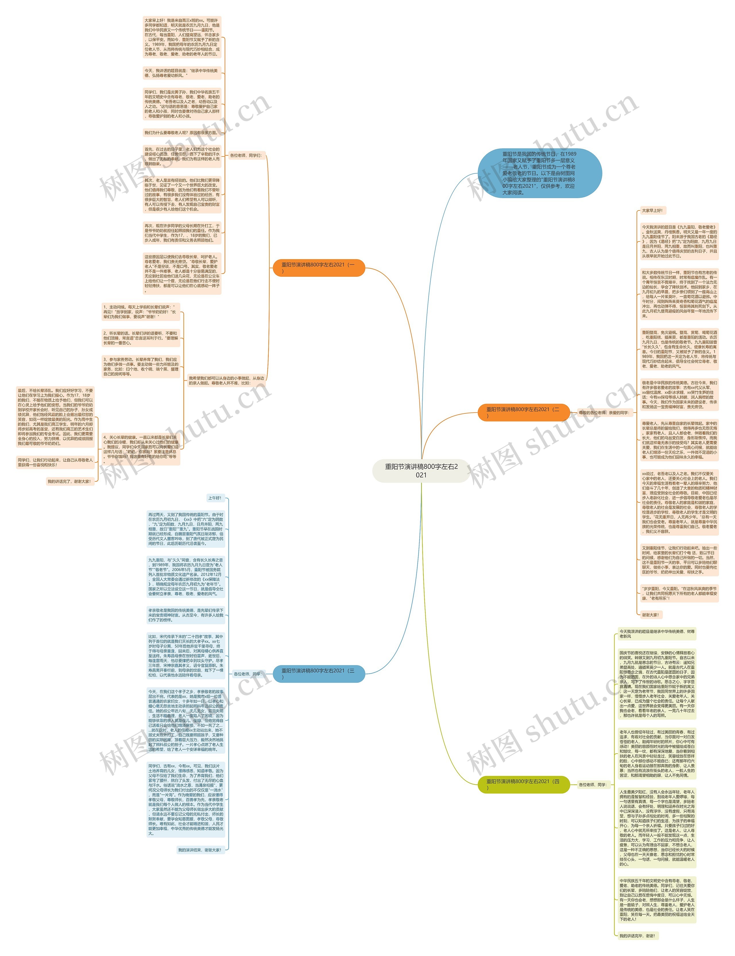 重阳节演讲稿800字左右2021思维导图
