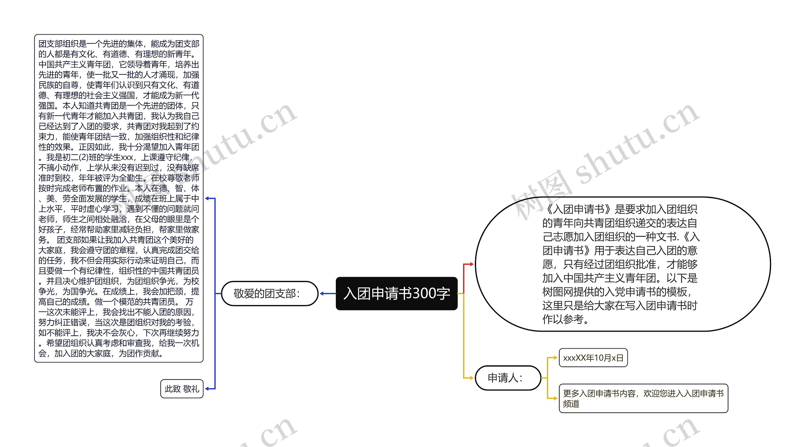 入团申请书300字思维导图