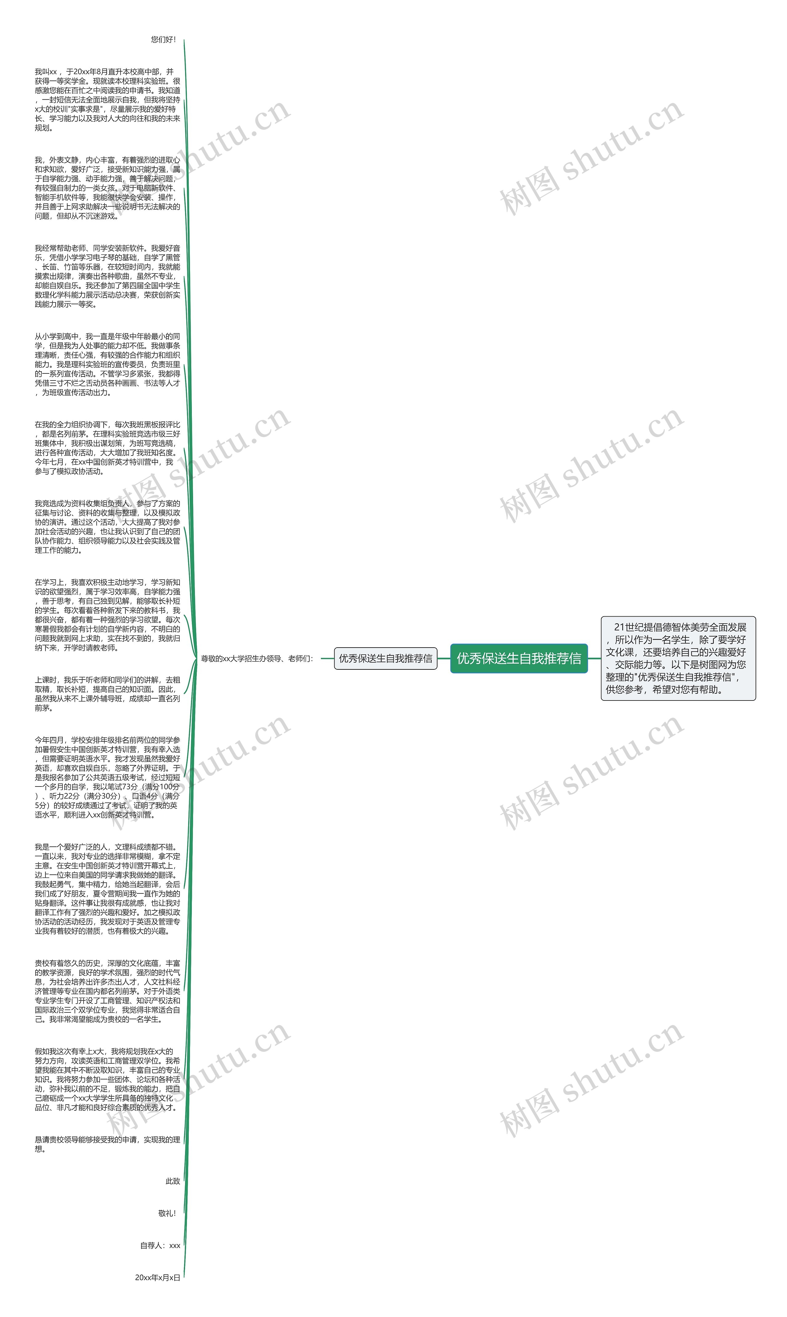 优秀保送生自我推荐信思维导图