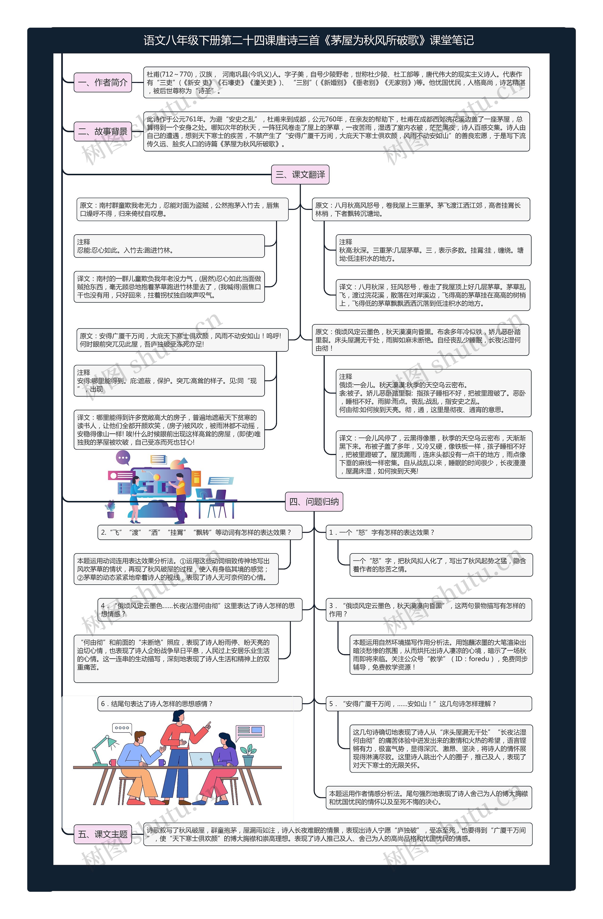 语文八年级下册第二十四课唐诗三首《茅屋为秋风所破歌》课堂笔记思维导图
