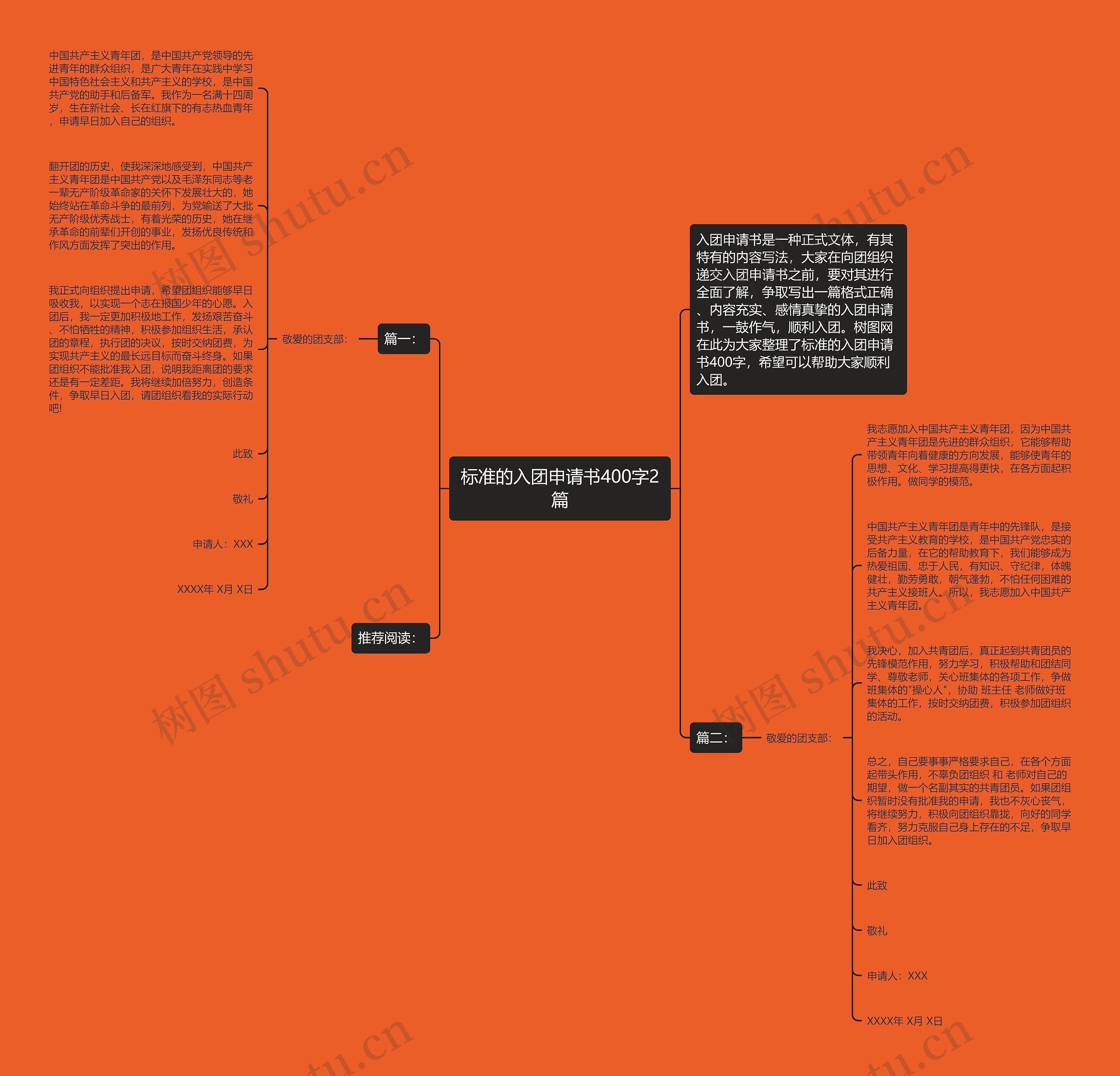 标准的入团申请书400字2篇思维导图