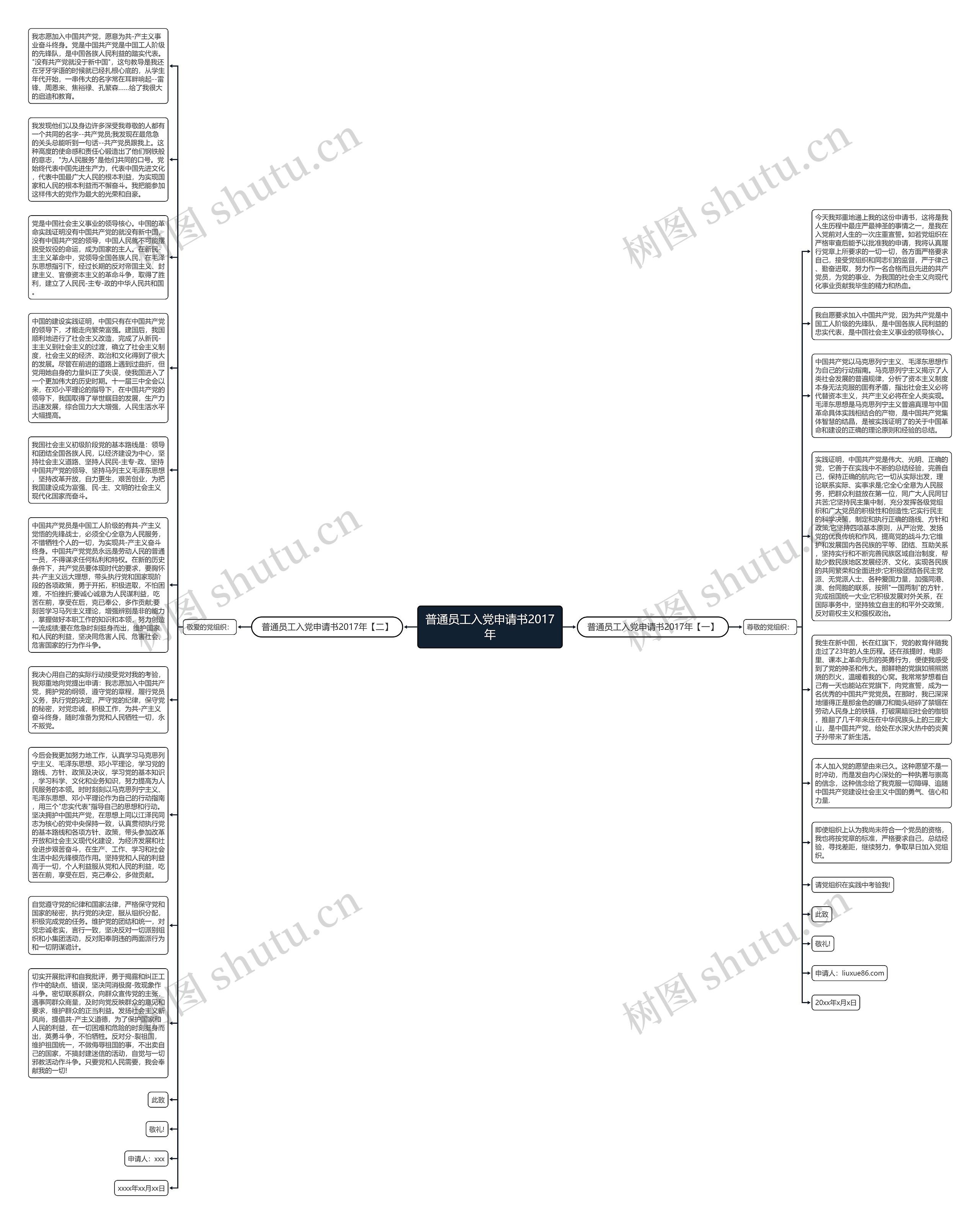 普通员工入党申请书2017年思维导图