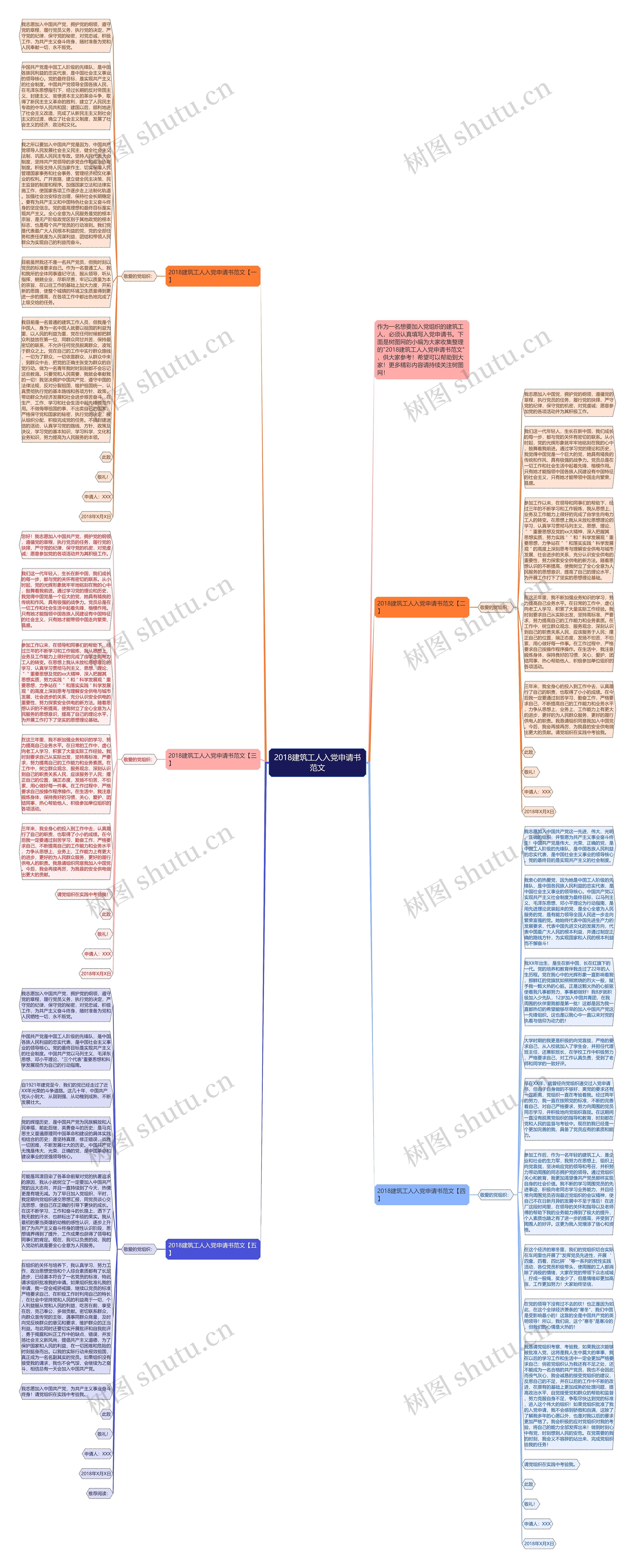 2018建筑工人入党申请书范文思维导图