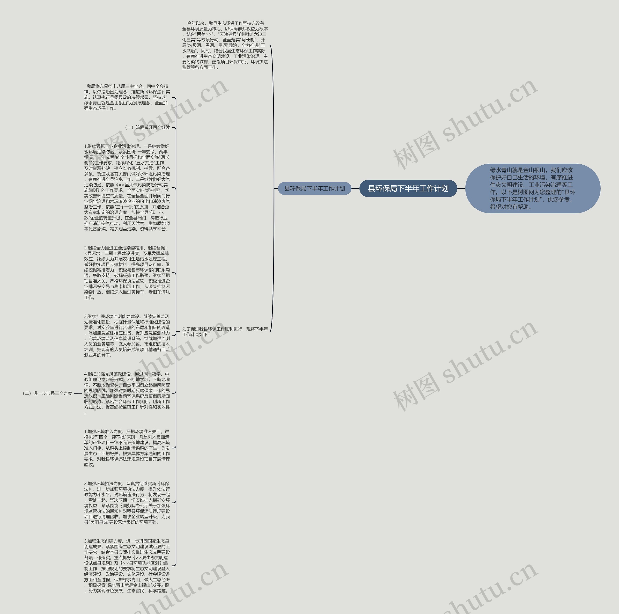 县环保局下半年工作计划思维导图