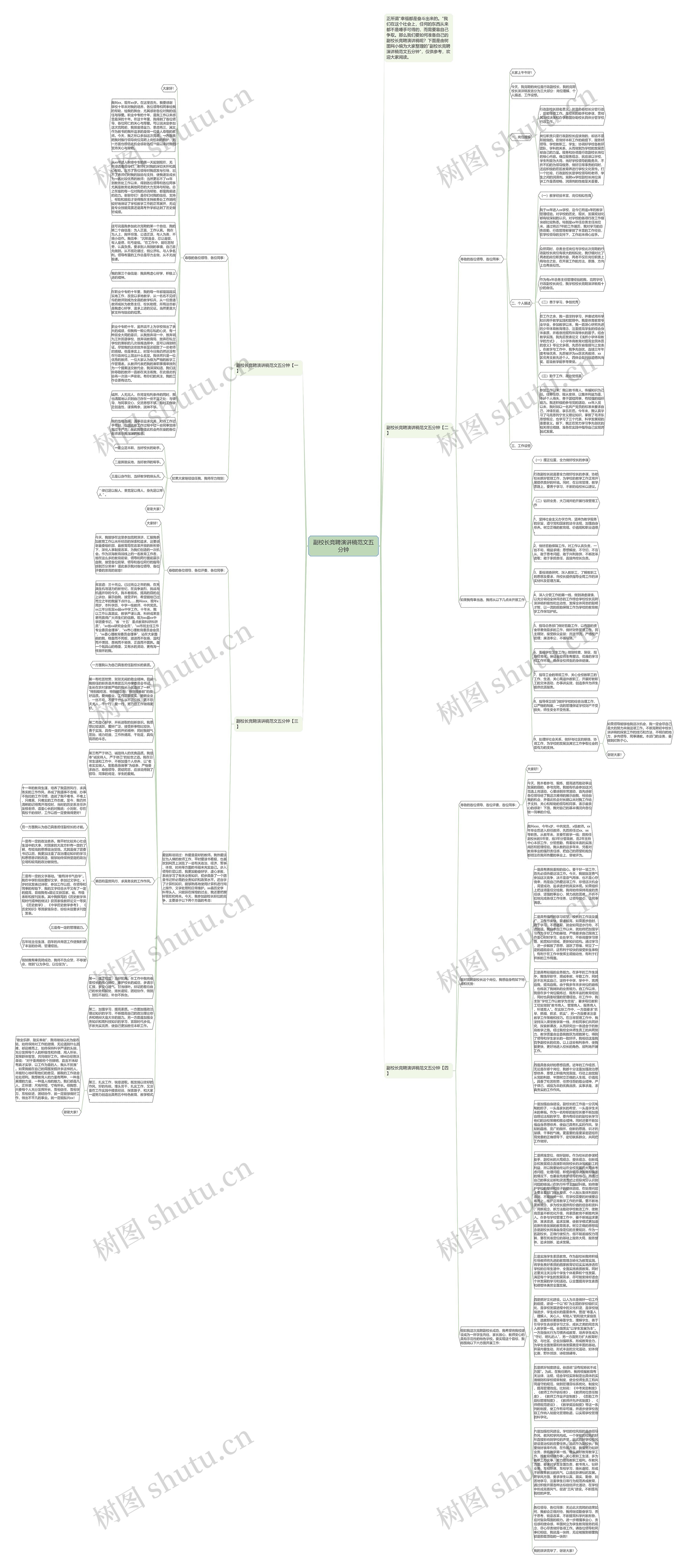 副校长竞聘演讲稿范文五分钟思维导图