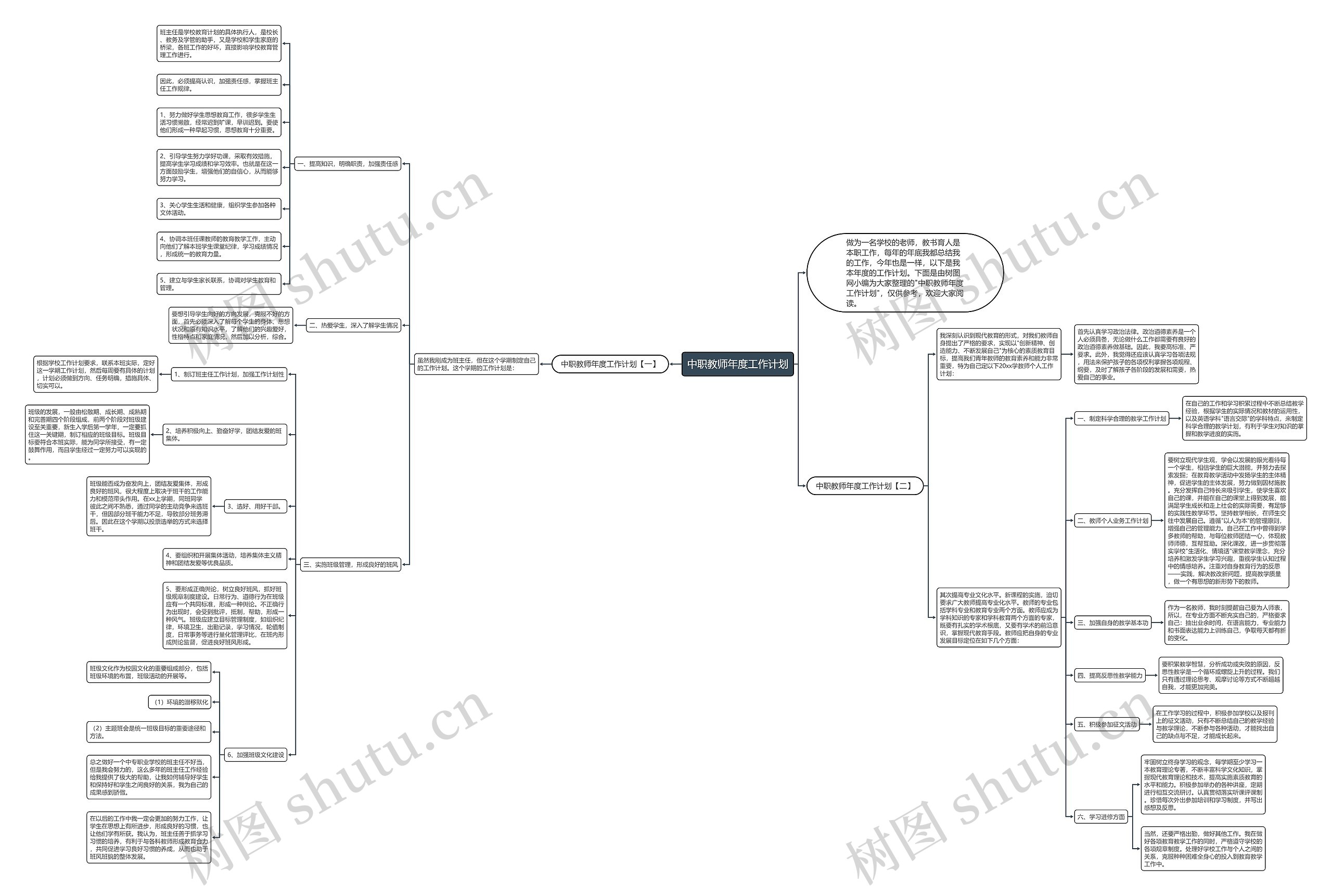 中职教师年度工作计划思维导图