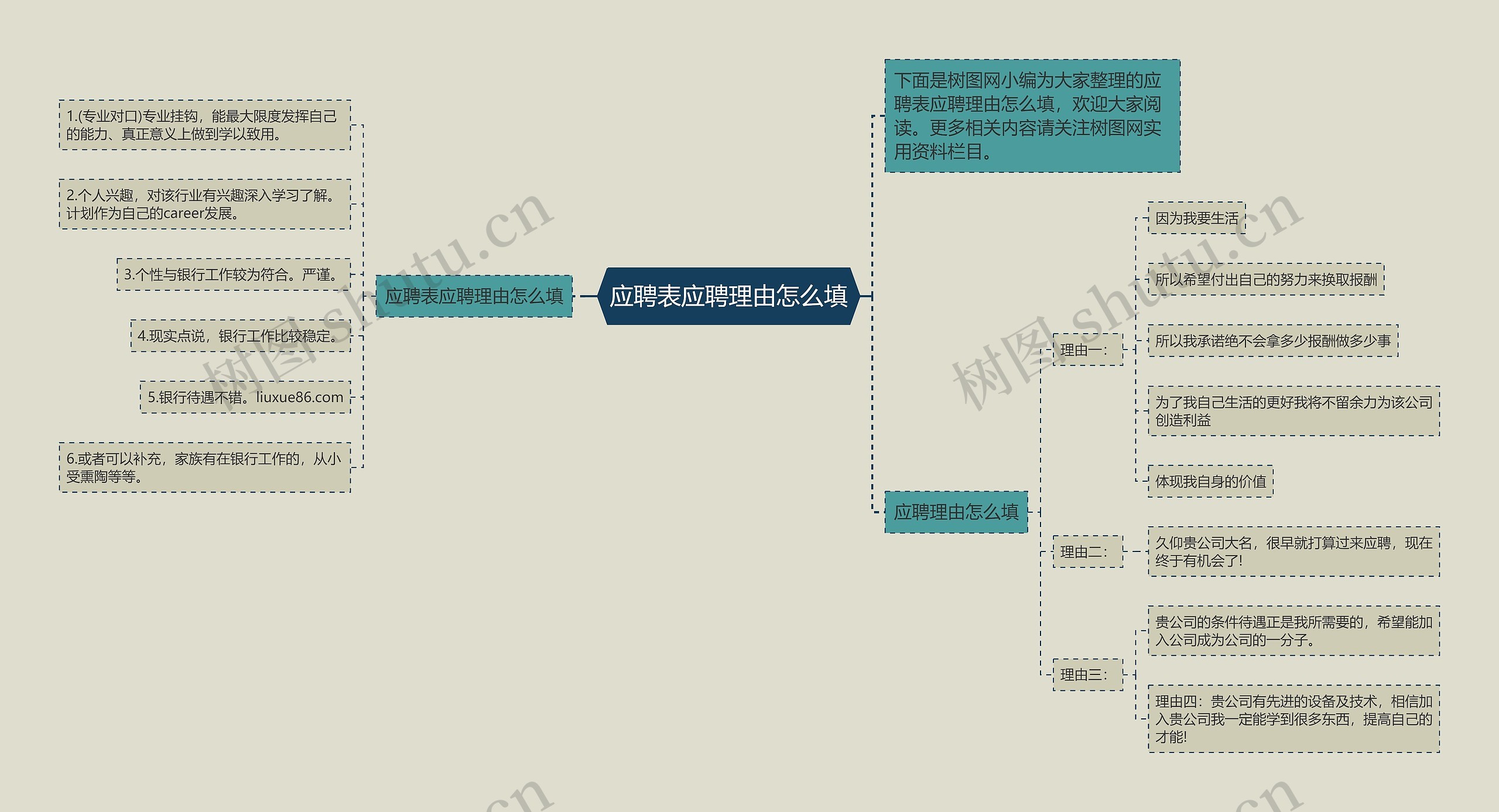 应聘表应聘理由怎么填思维导图