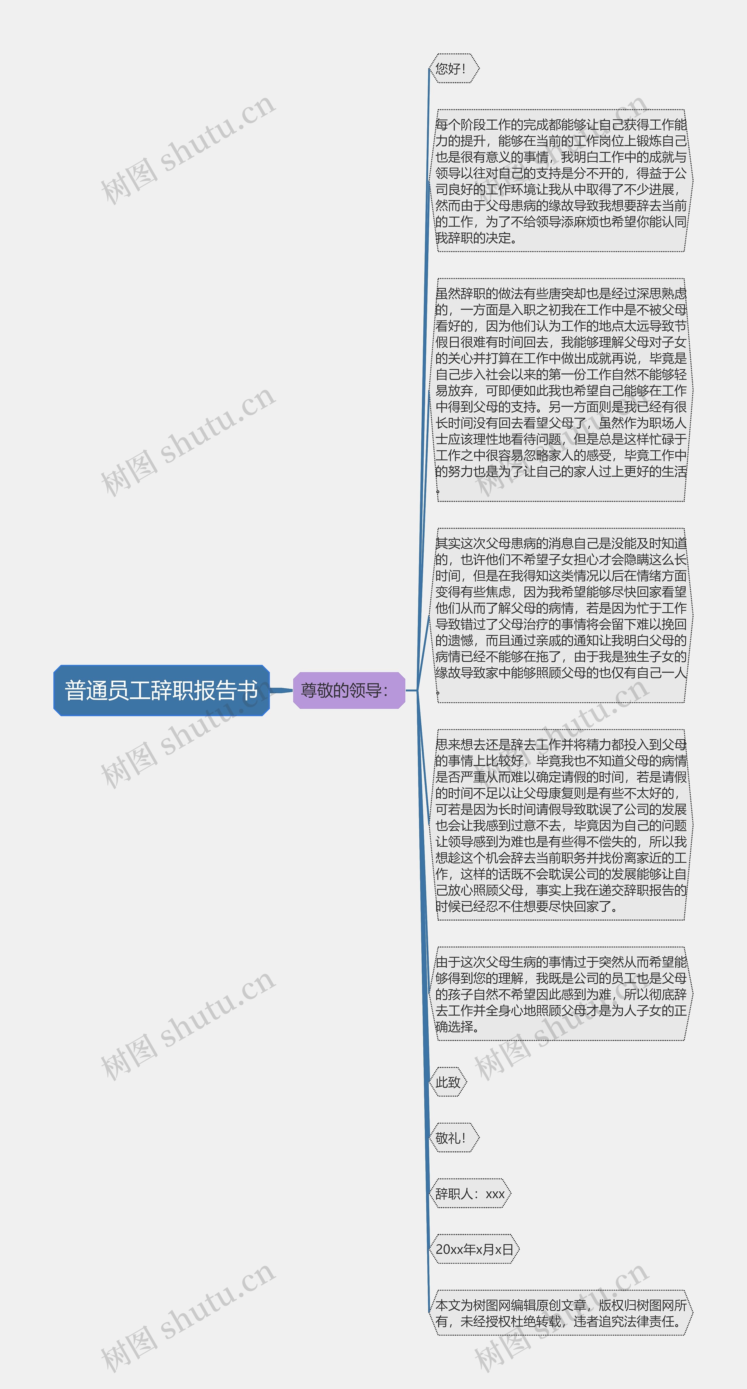 普通员工辞职报告书思维导图