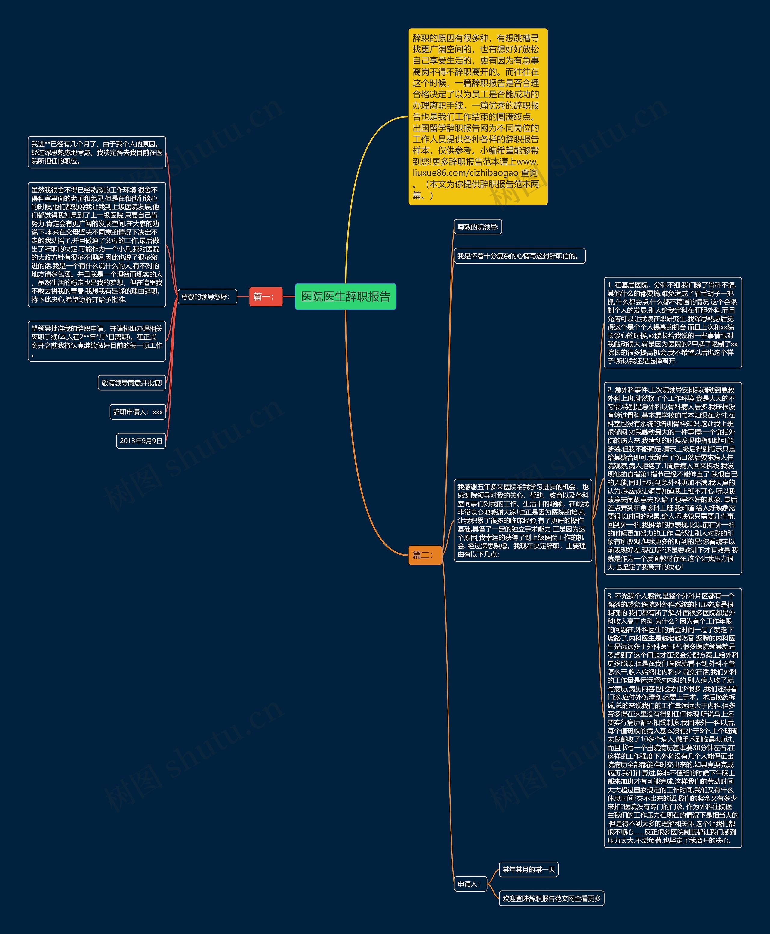 医院医生辞职报告思维导图