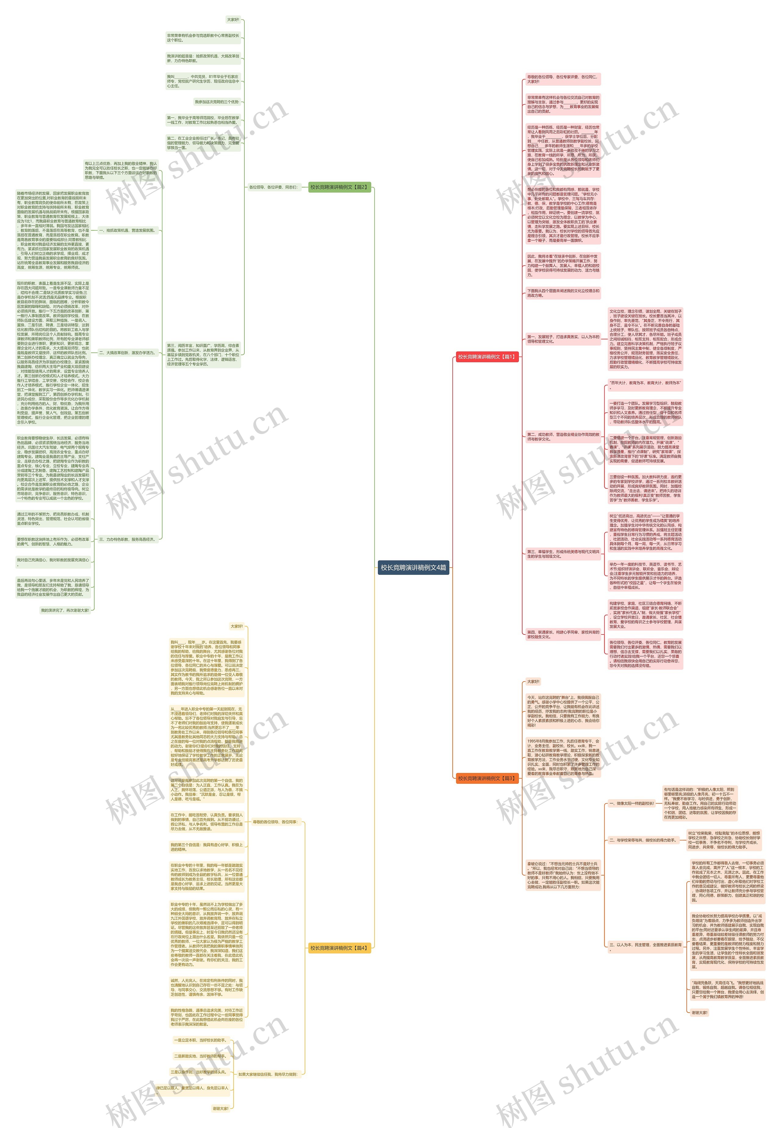 校长竞聘演讲稿例文4篇思维导图