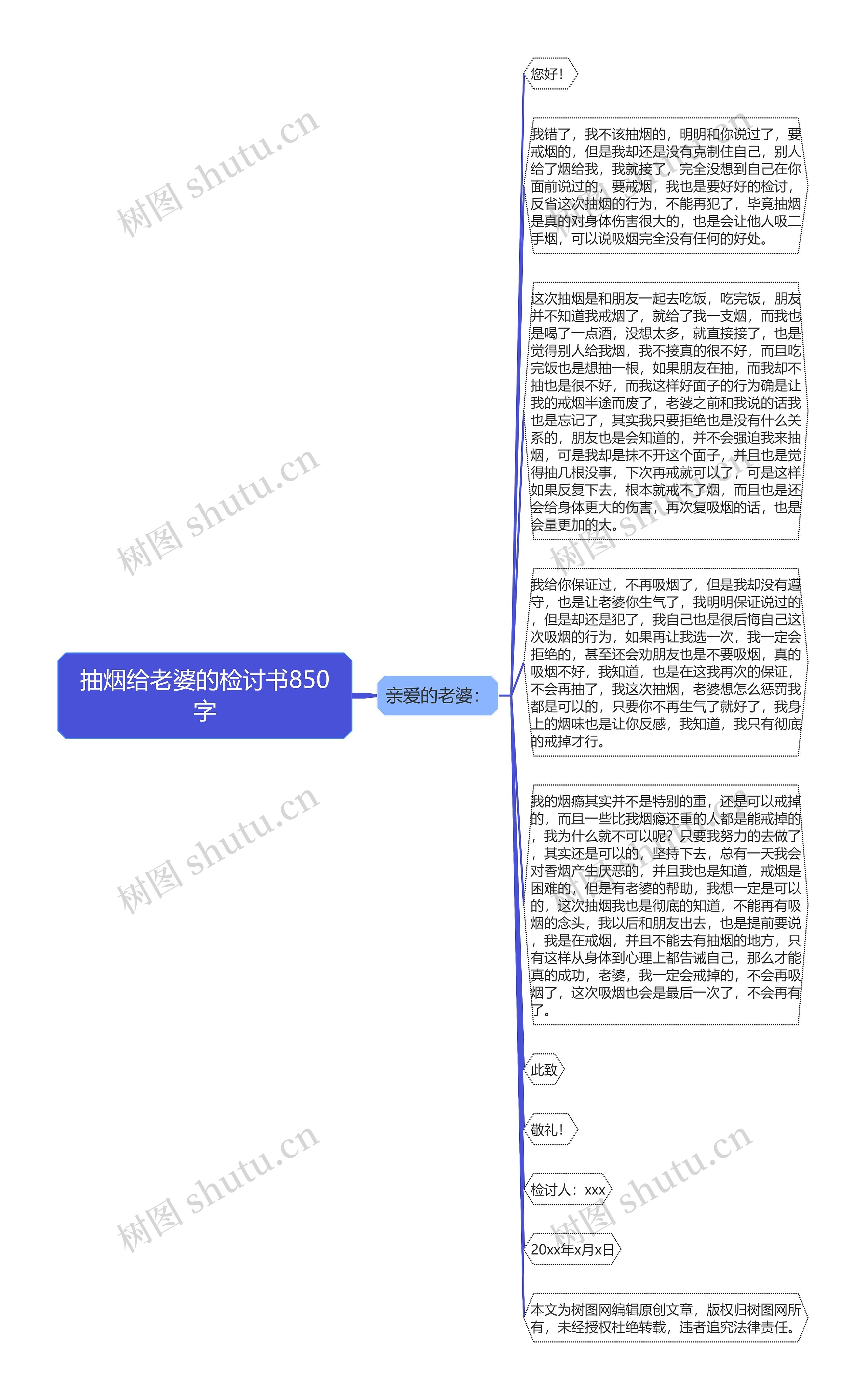 抽烟给老婆的检讨书850字思维导图