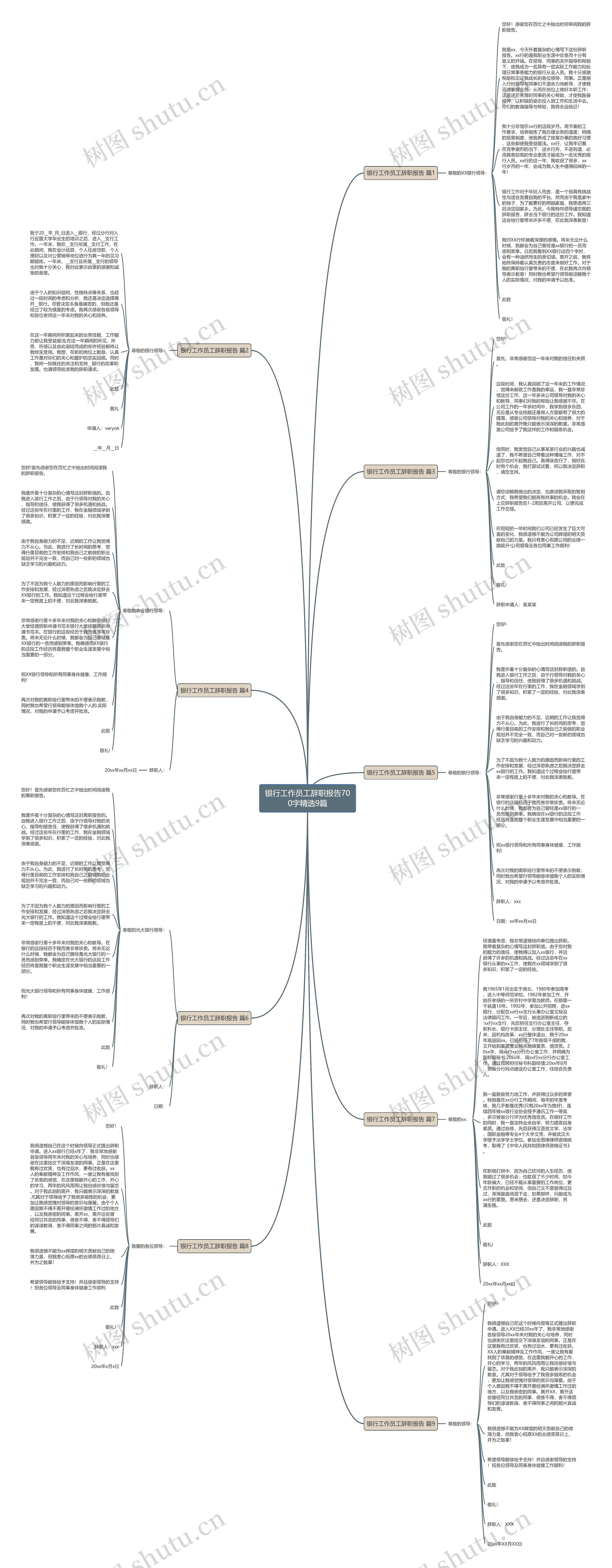 银行工作员工辞职报告700字精选9篇思维导图高清图 银行工作员工辞职报告700字精选9篇思维导图