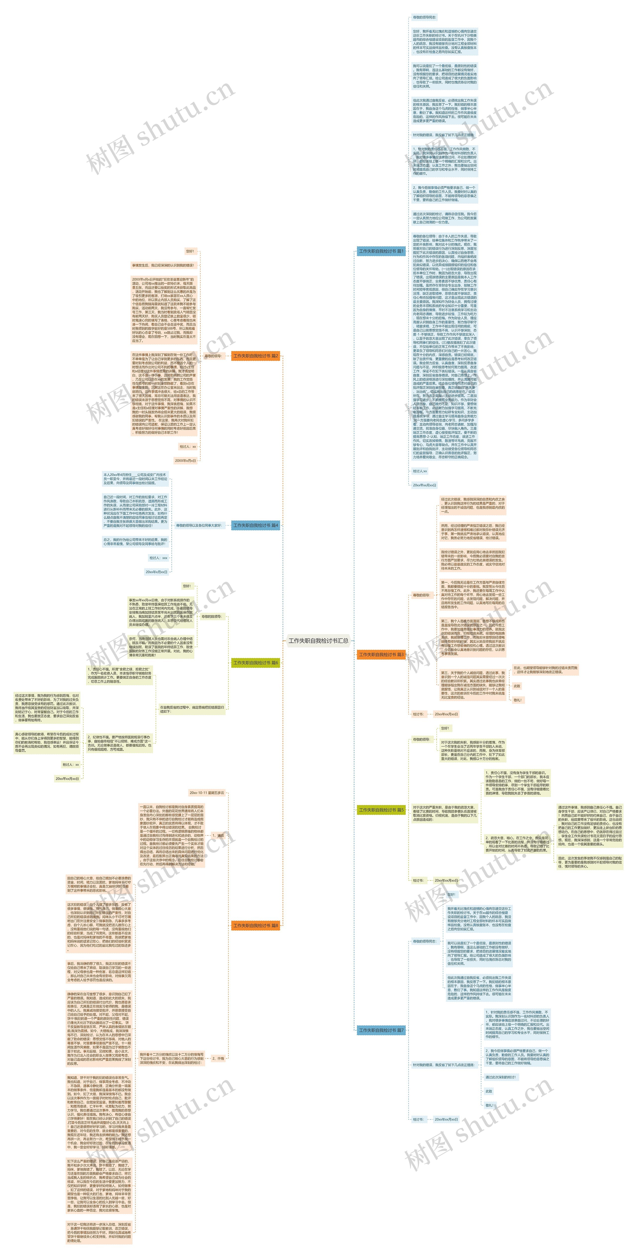 工作失职自我检讨书汇总思维导图