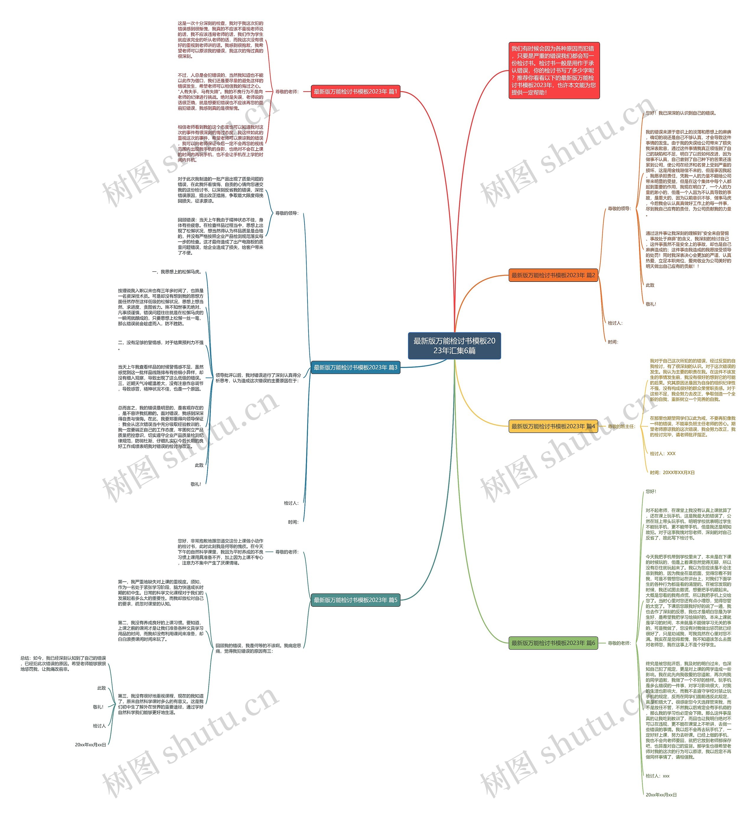最新版万能检讨书2023年汇集6篇思维导图
