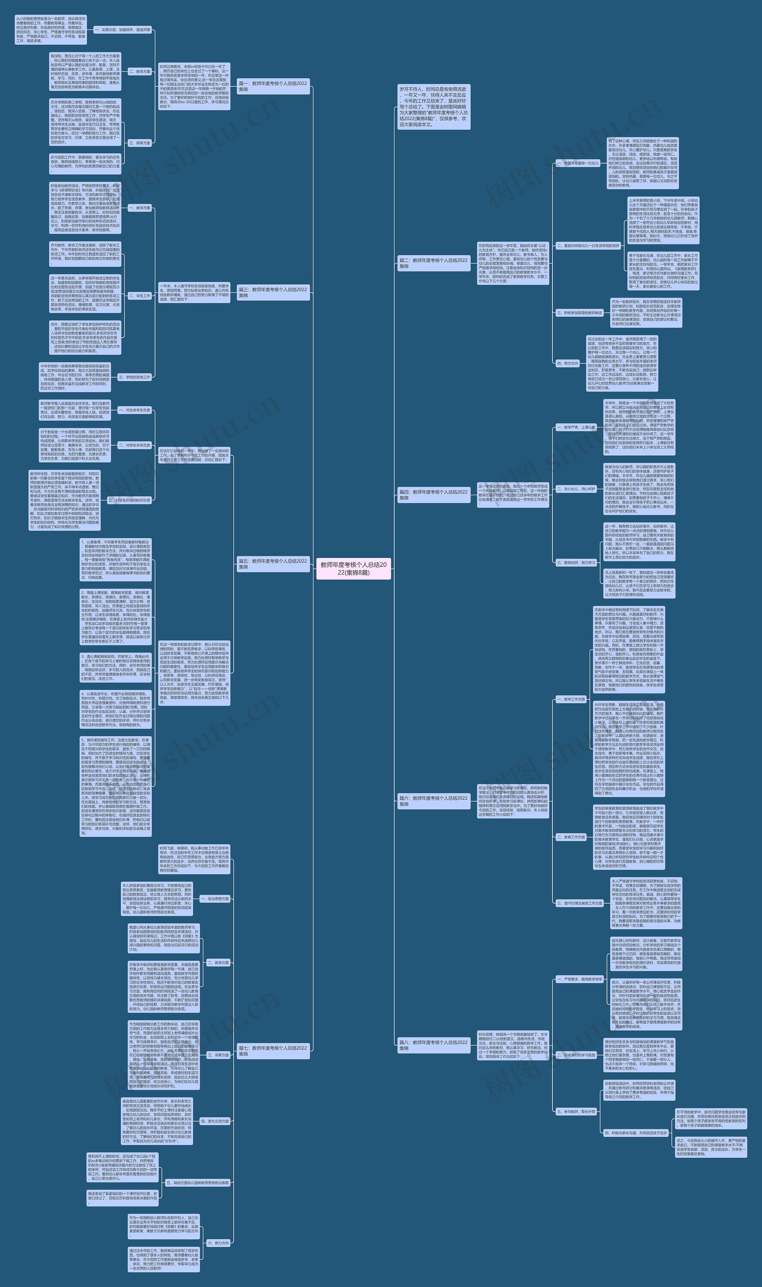 教师年度考核个人总结2022(集锦8篇)思维导图