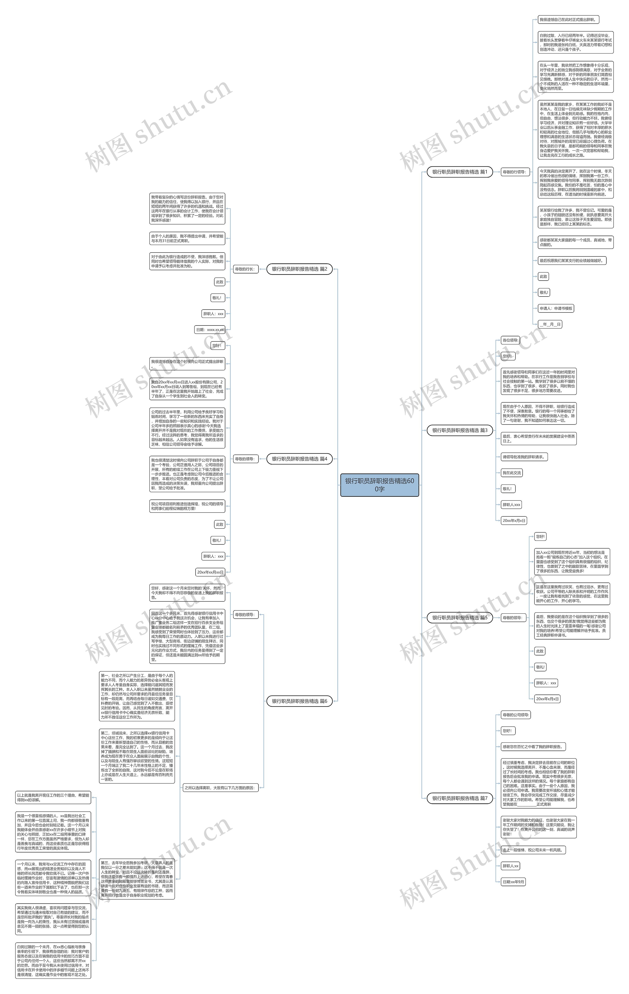 银行职员辞职报告精选600字思维导图