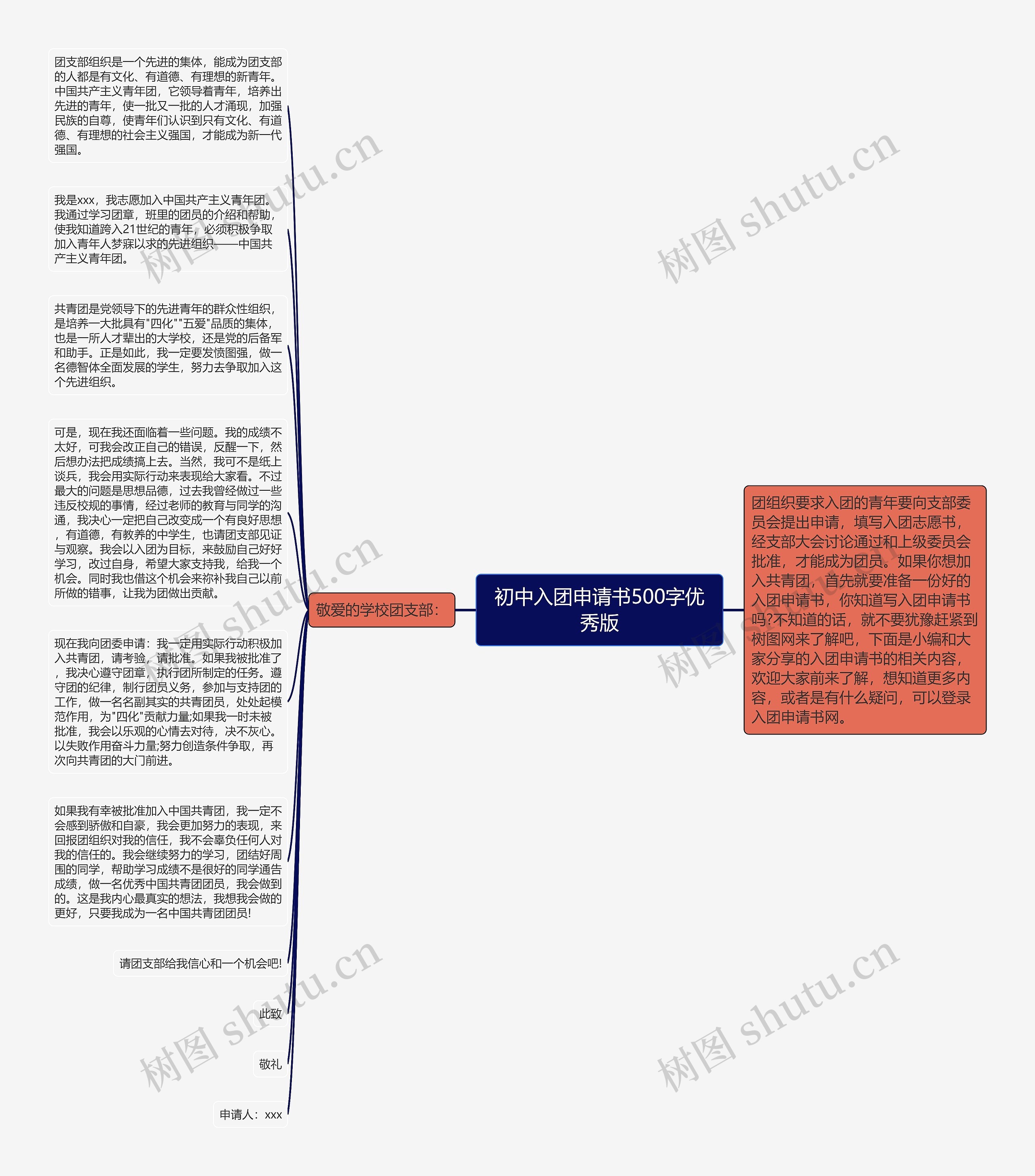 初中入团申请书500字优秀版思维导图
