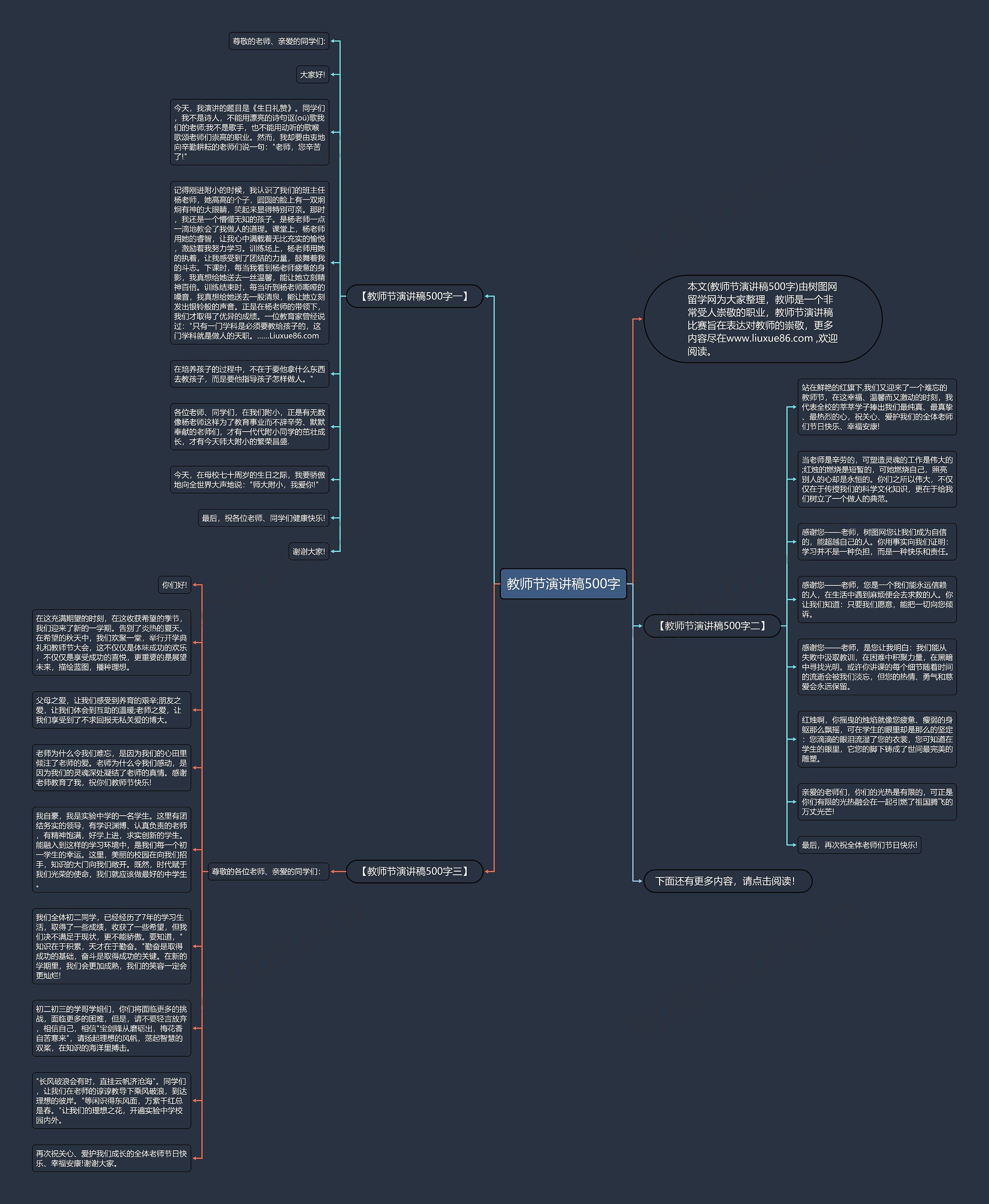 教师节演讲稿500字思维导图
