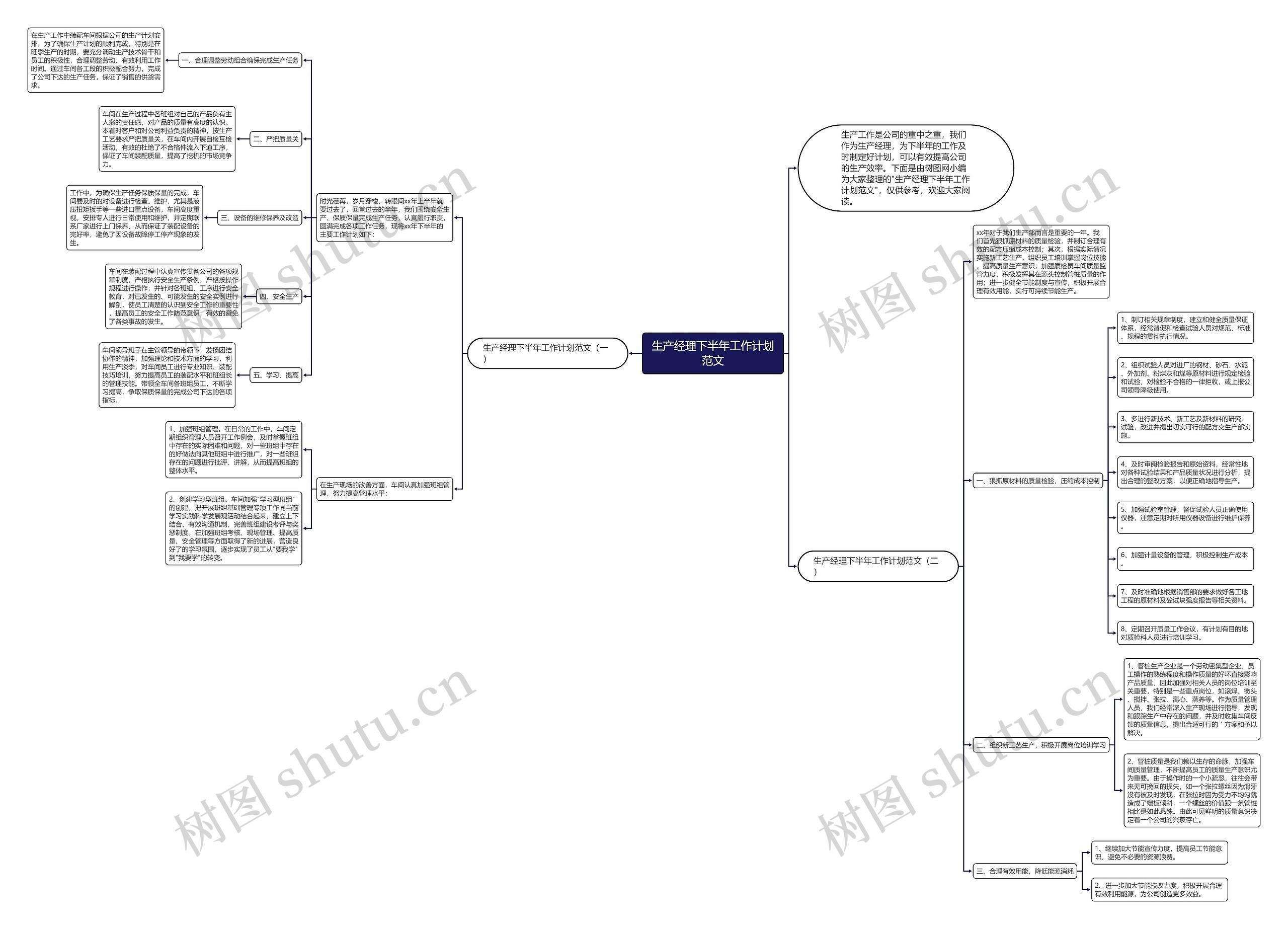 生产经理下半年工作计划范文思维导图