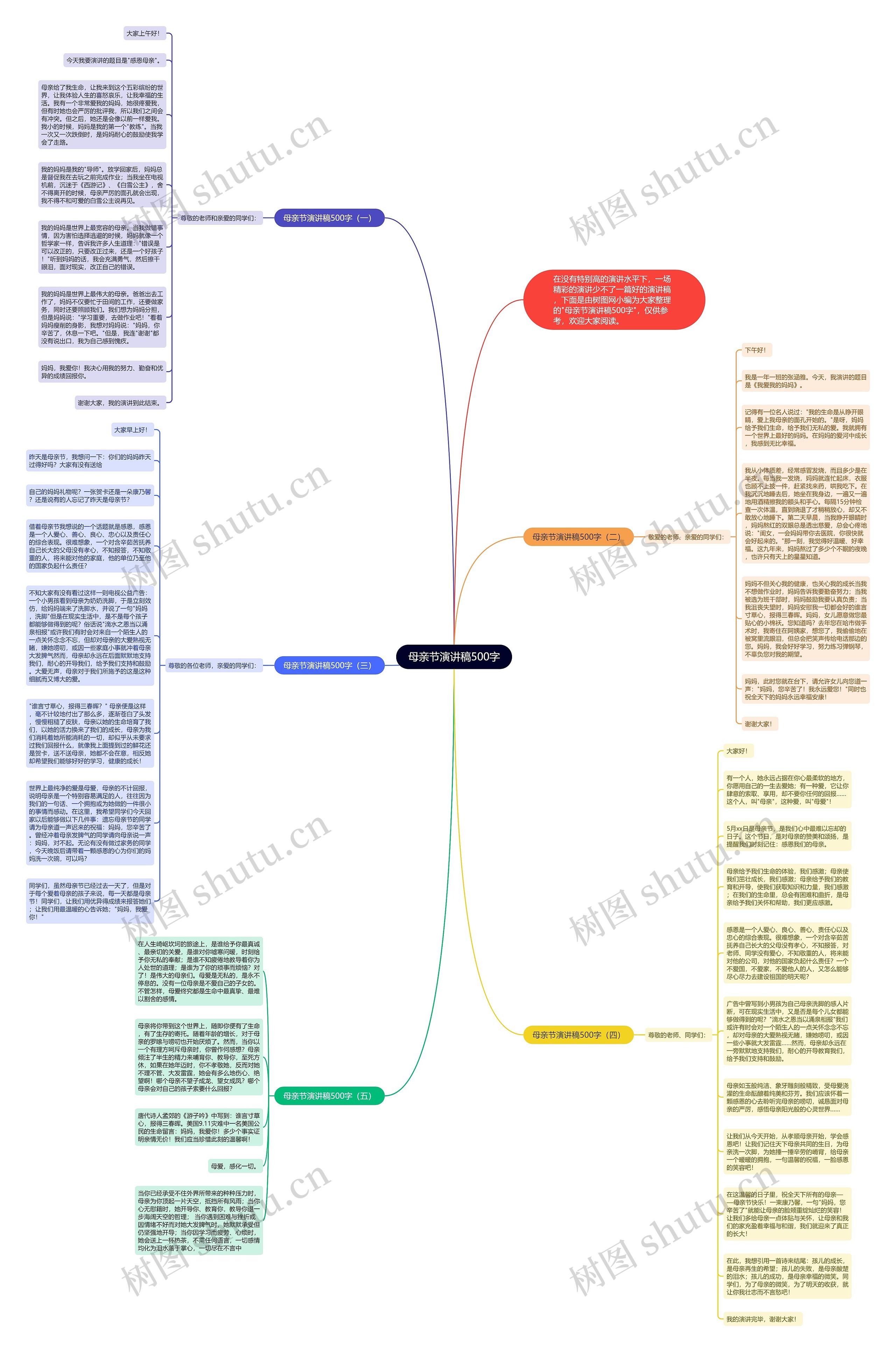 母亲节演讲稿500字思维导图