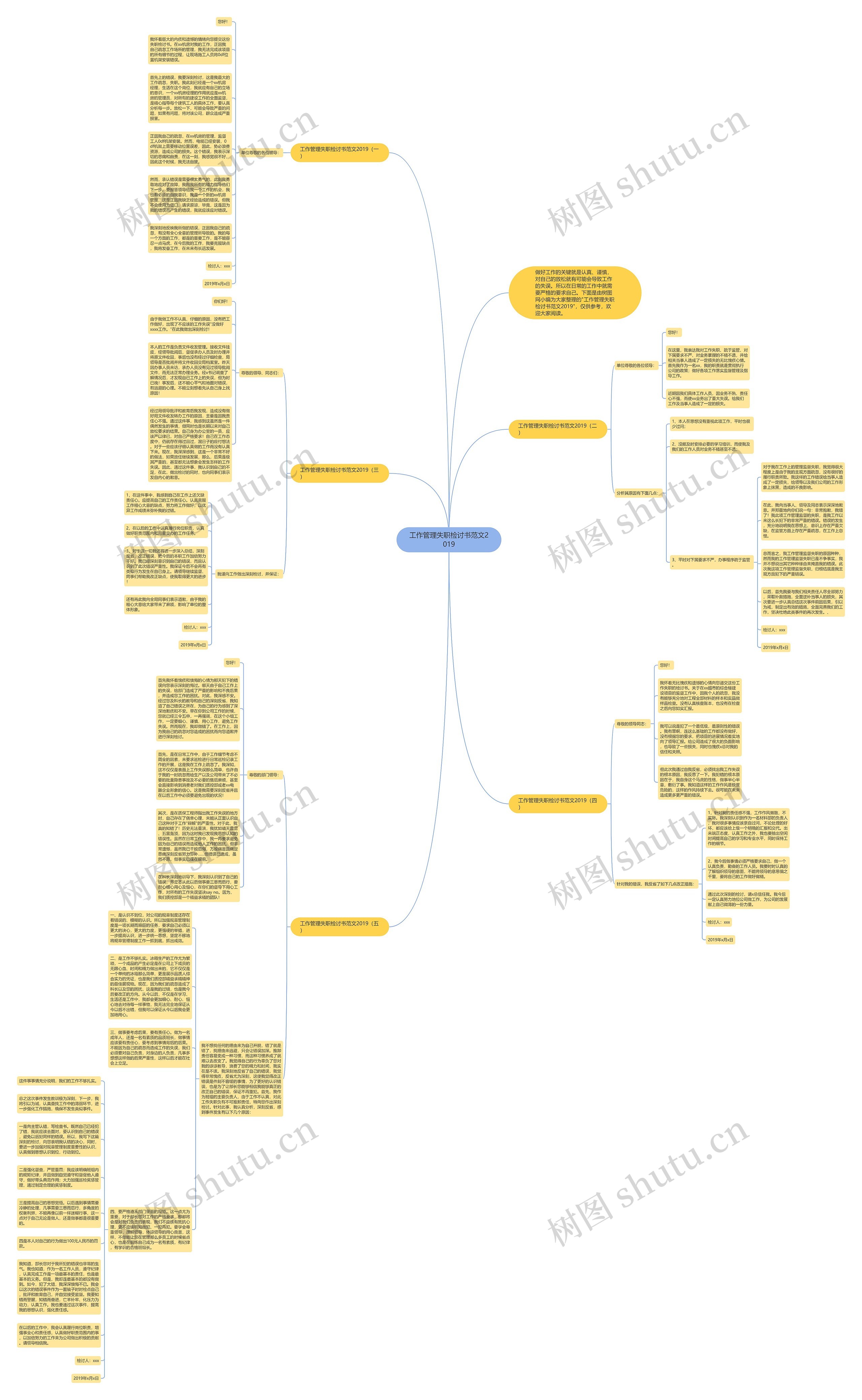 工作管理失职检讨书范文2019思维导图