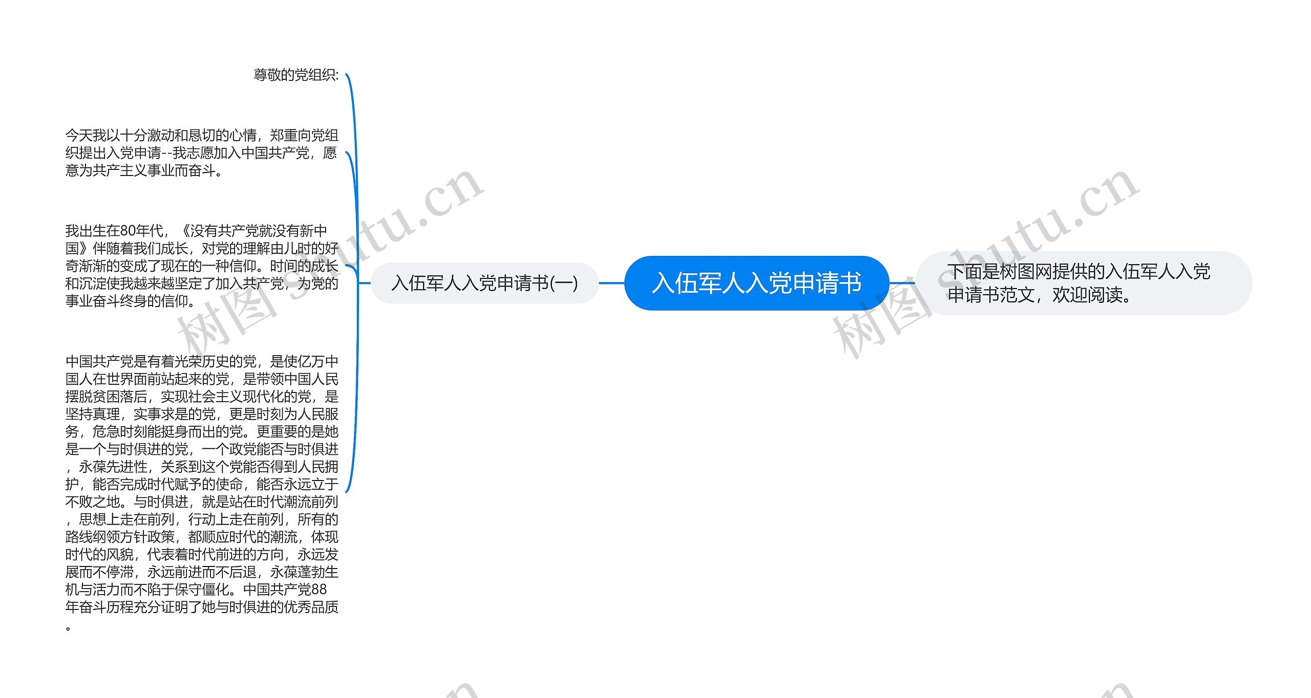 入伍军人入党申请书