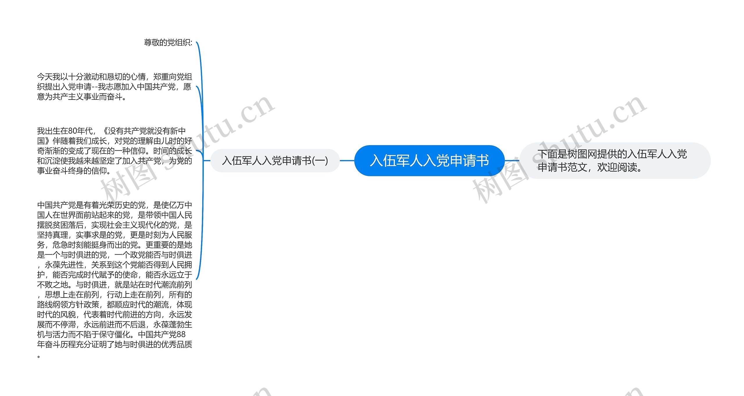 入伍军人入党申请书思维导图