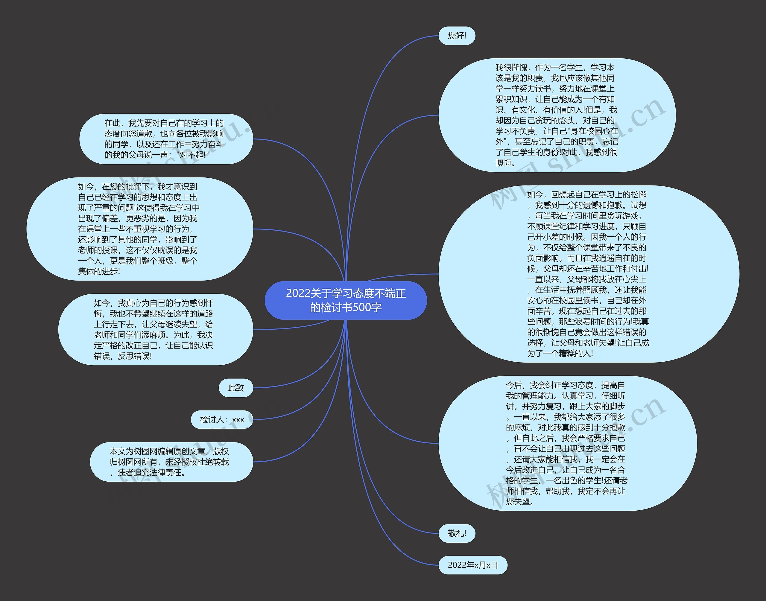 2022关于学习态度不端正的检讨书500字