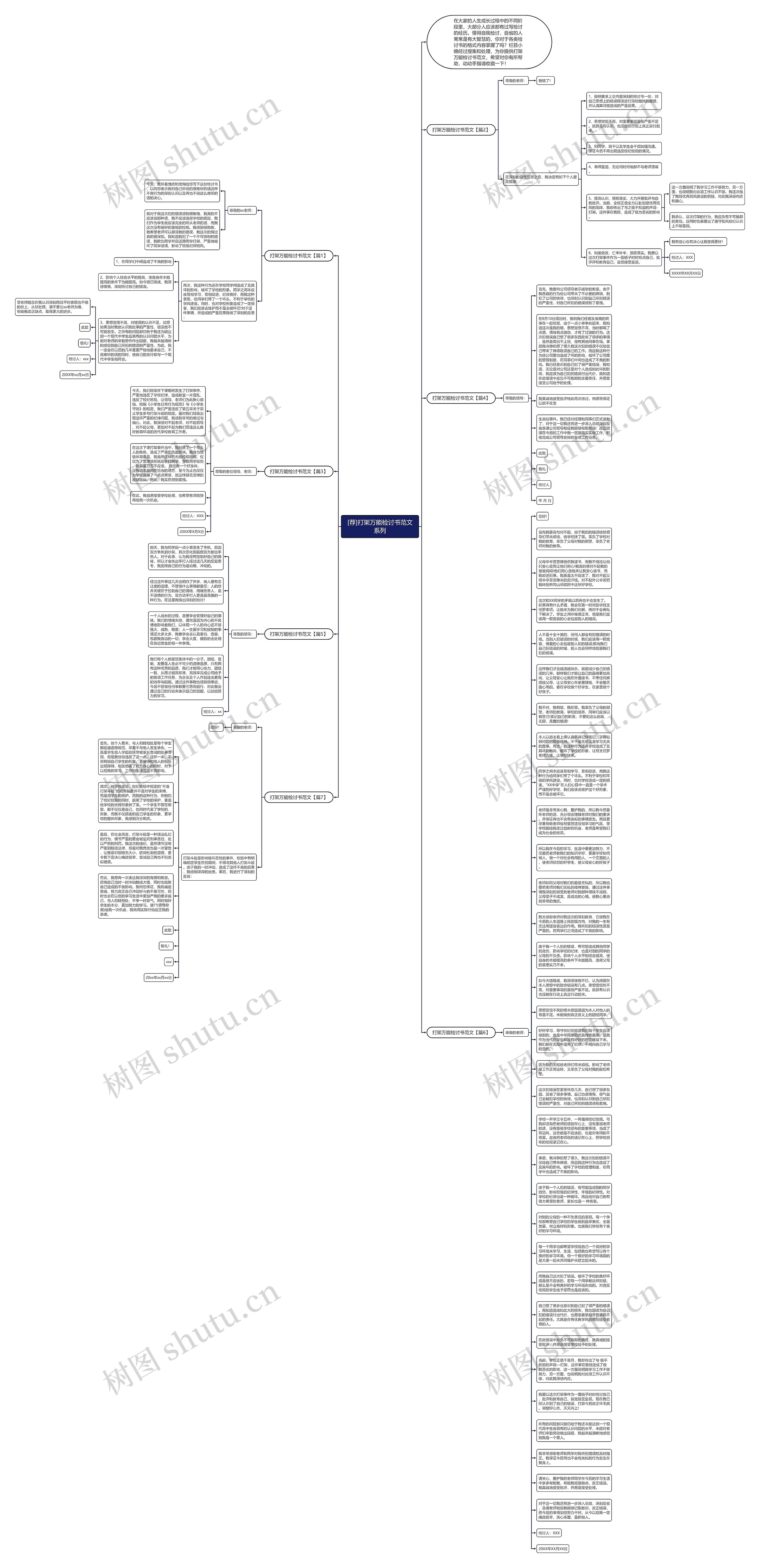 [荐]打架万能检讨书范文系列思维导图