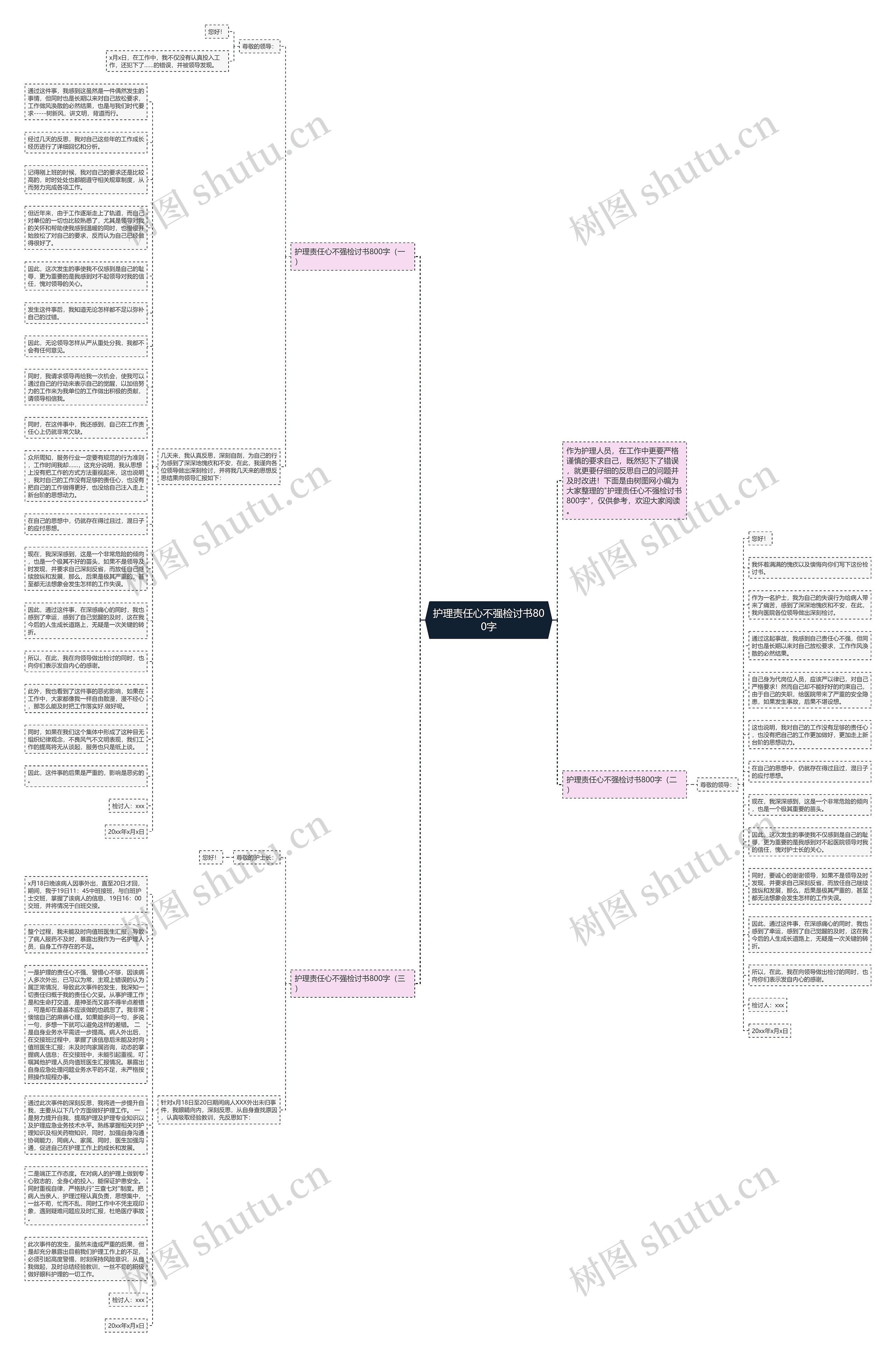 护理责任心不强检讨书800字思维导图
