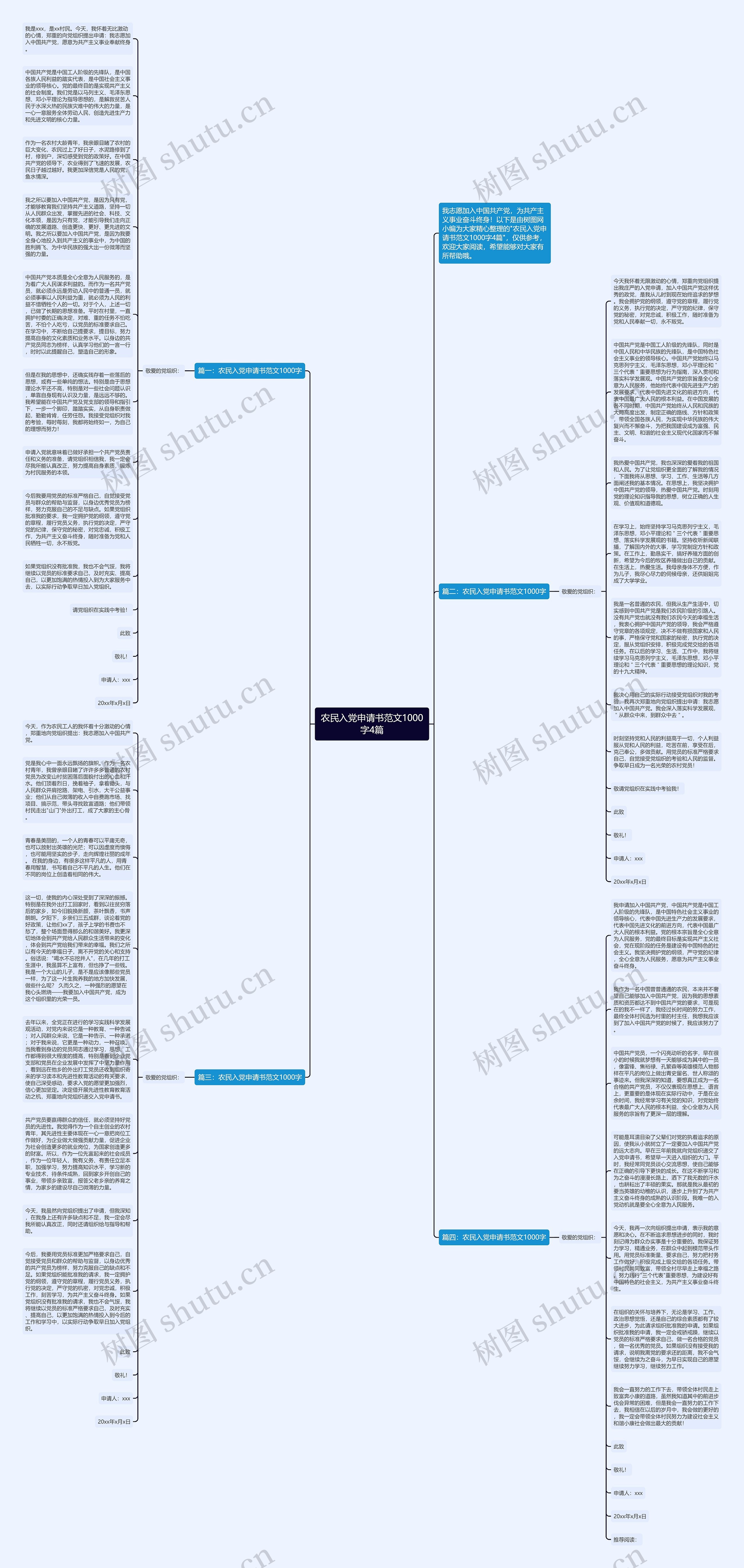 农民入党申请书范文1000字4篇思维导图