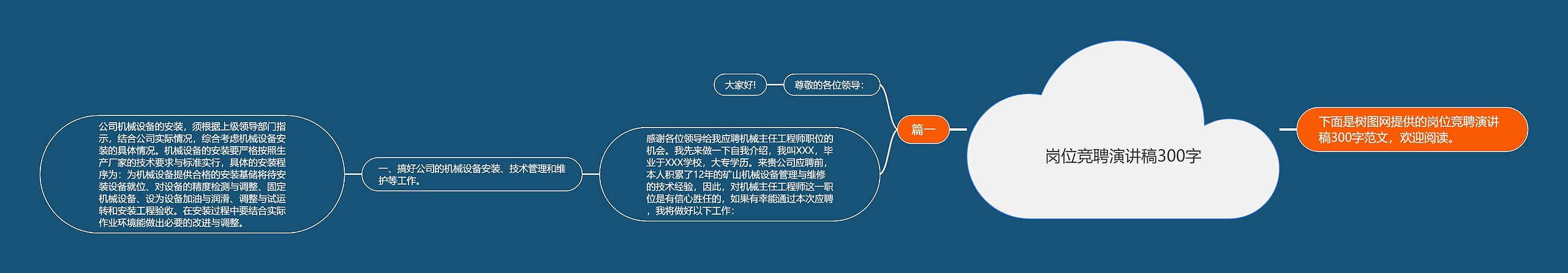 岗位竞聘演讲稿300字思维导图高清图 岗位竞聘演讲稿300字思维导图