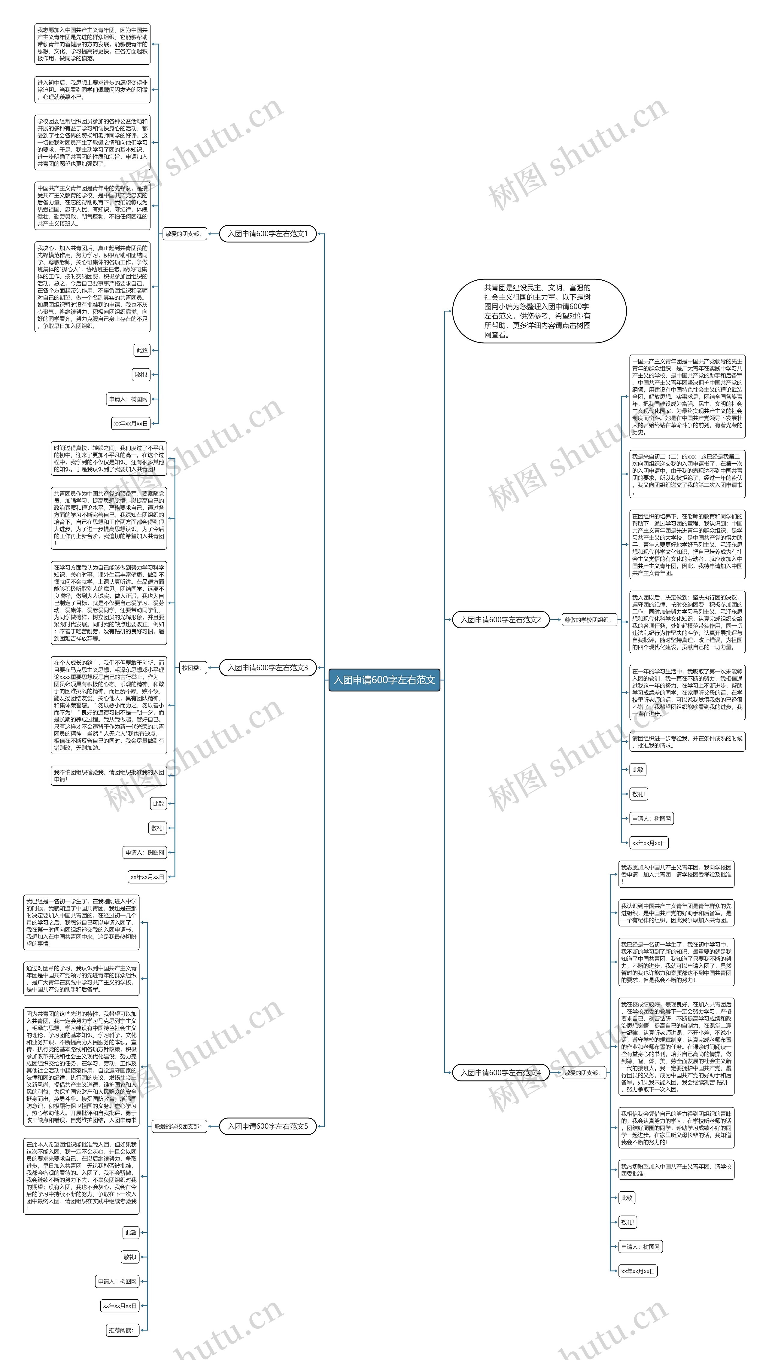 入团申请600字左右范文思维导图