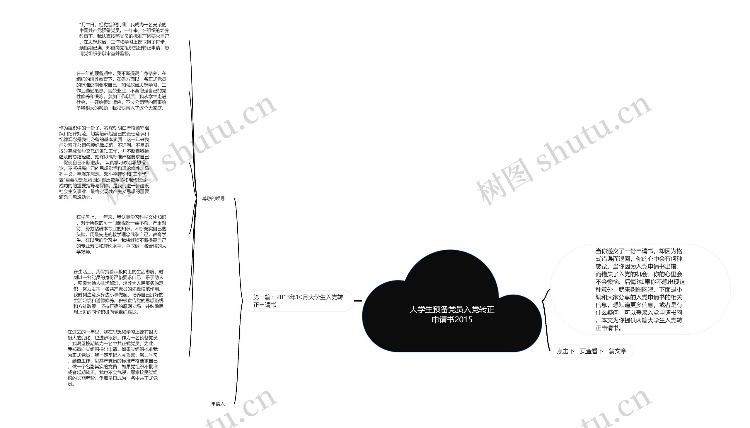 大学生预备党员入党转正申请书2015思维导图