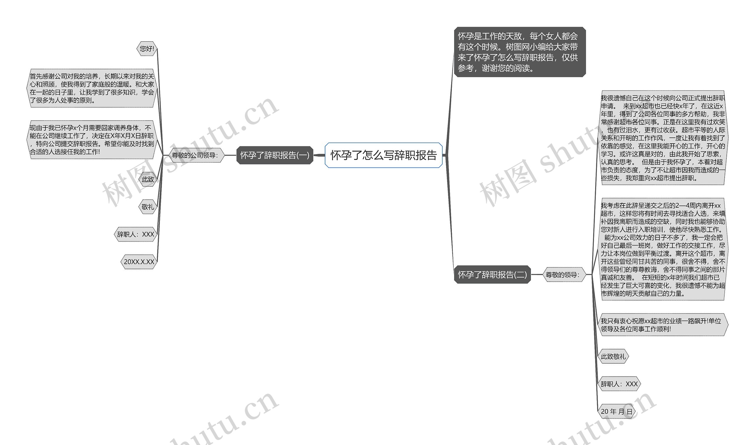 怀孕了怎么写辞职报告思维导图