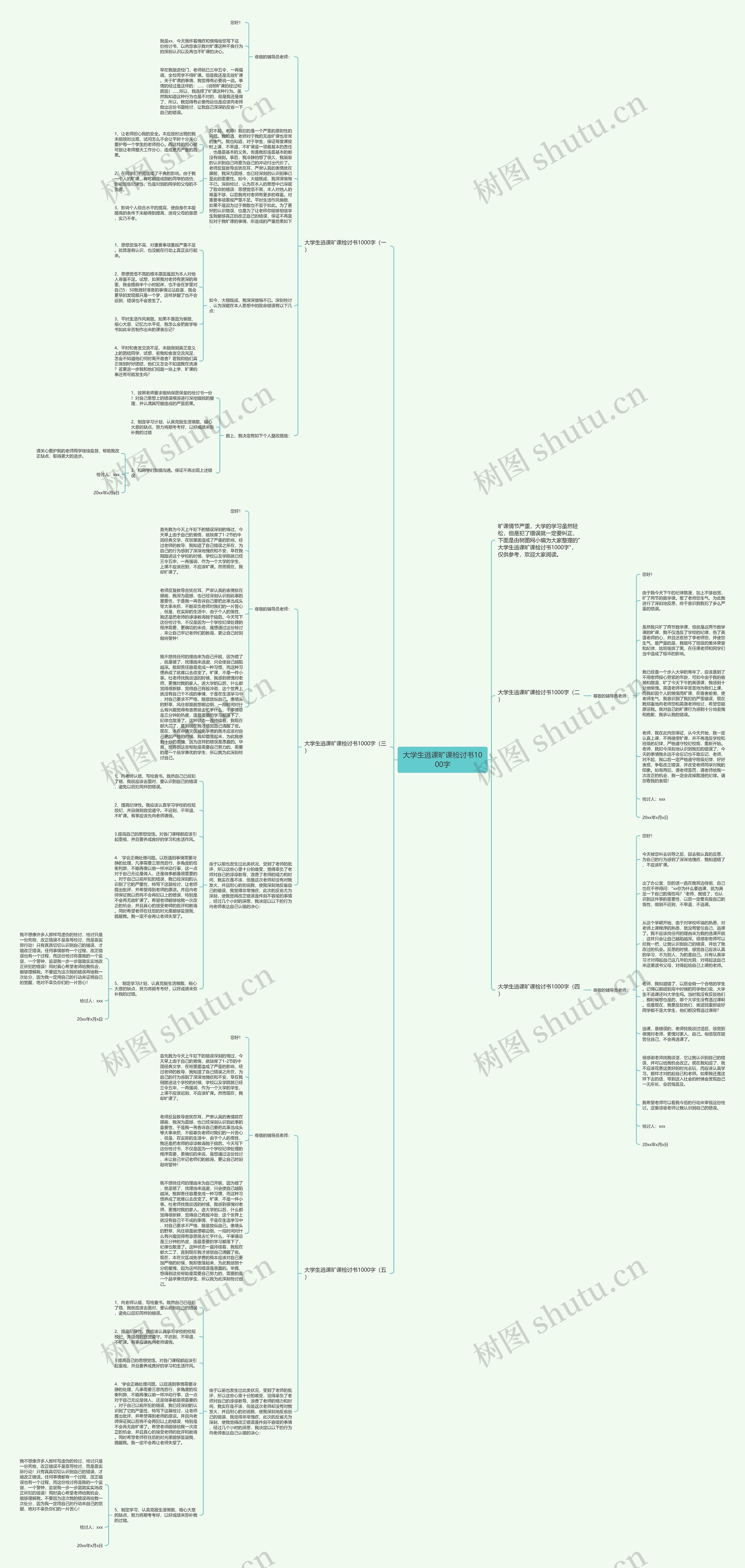 大学生逃课旷课检讨书1000字思维导图