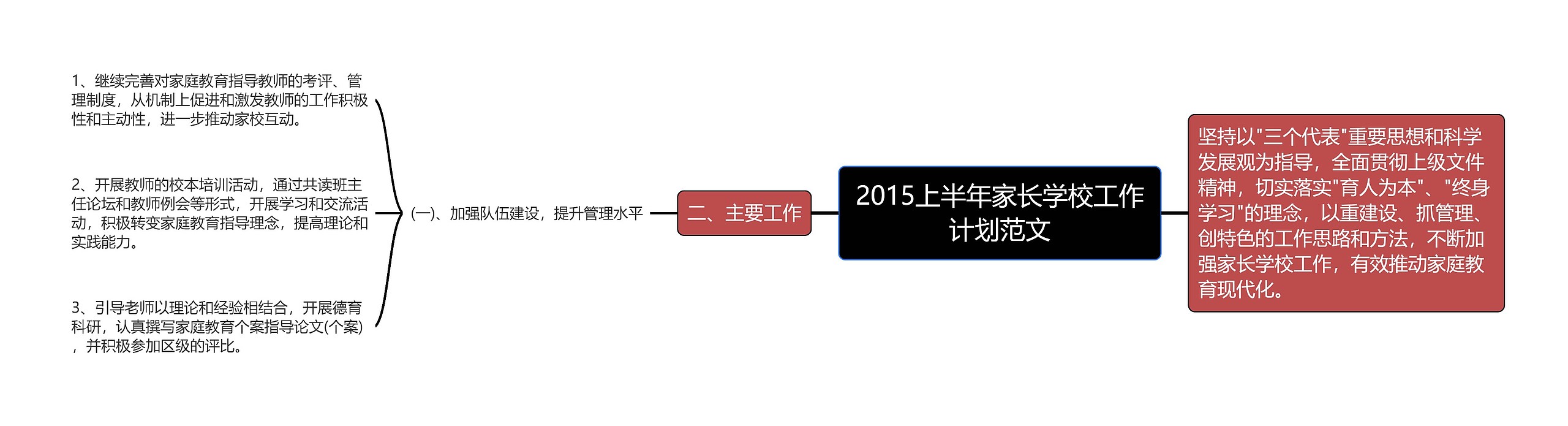 2015上半年家长学校工作计划范文