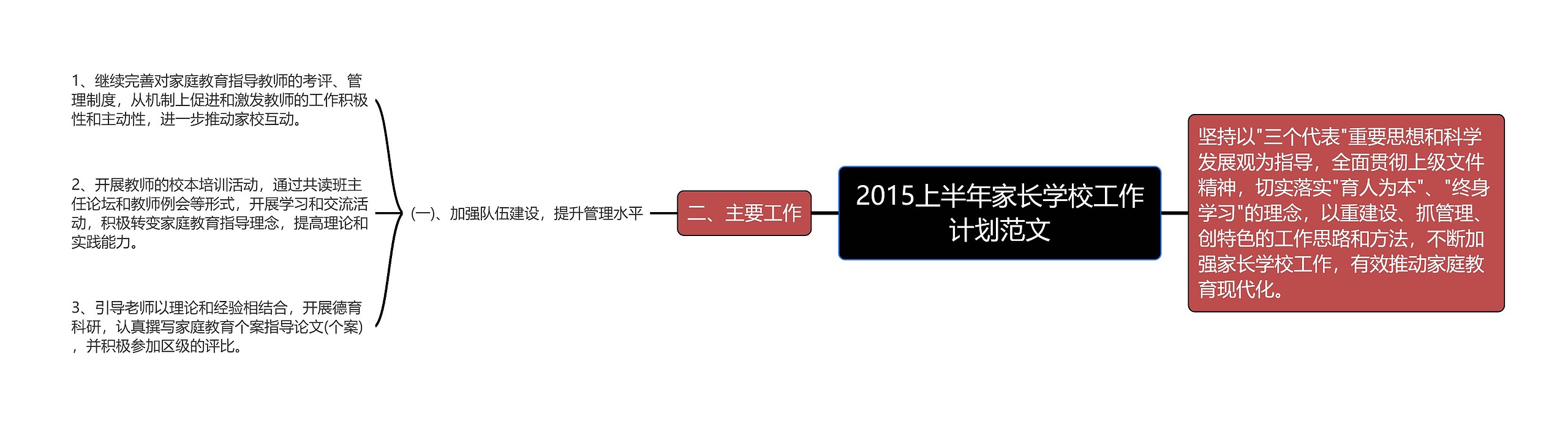 2015上半年家长学校工作计划范文思维导图