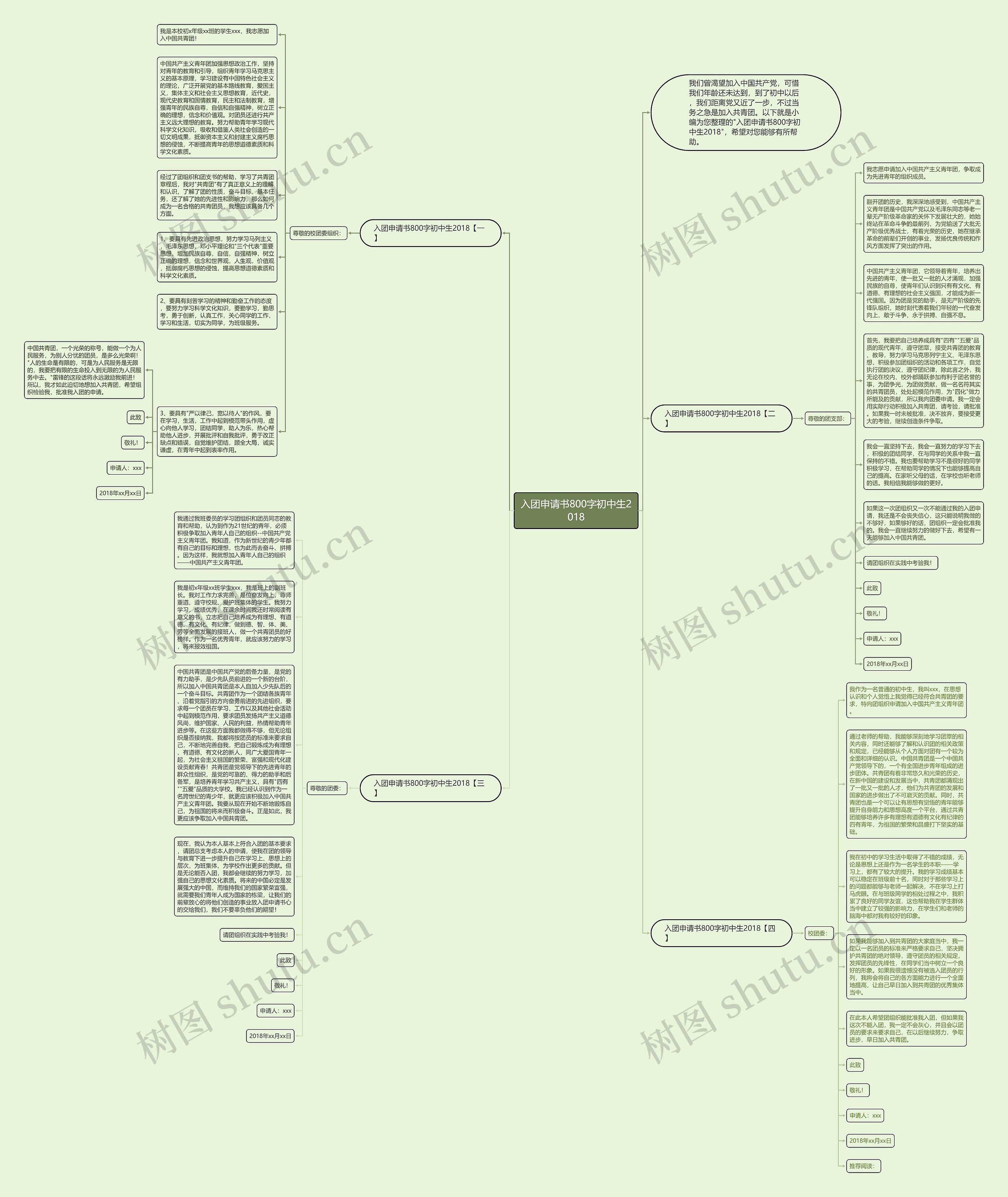 入团申请书800字初中生2018思维导图