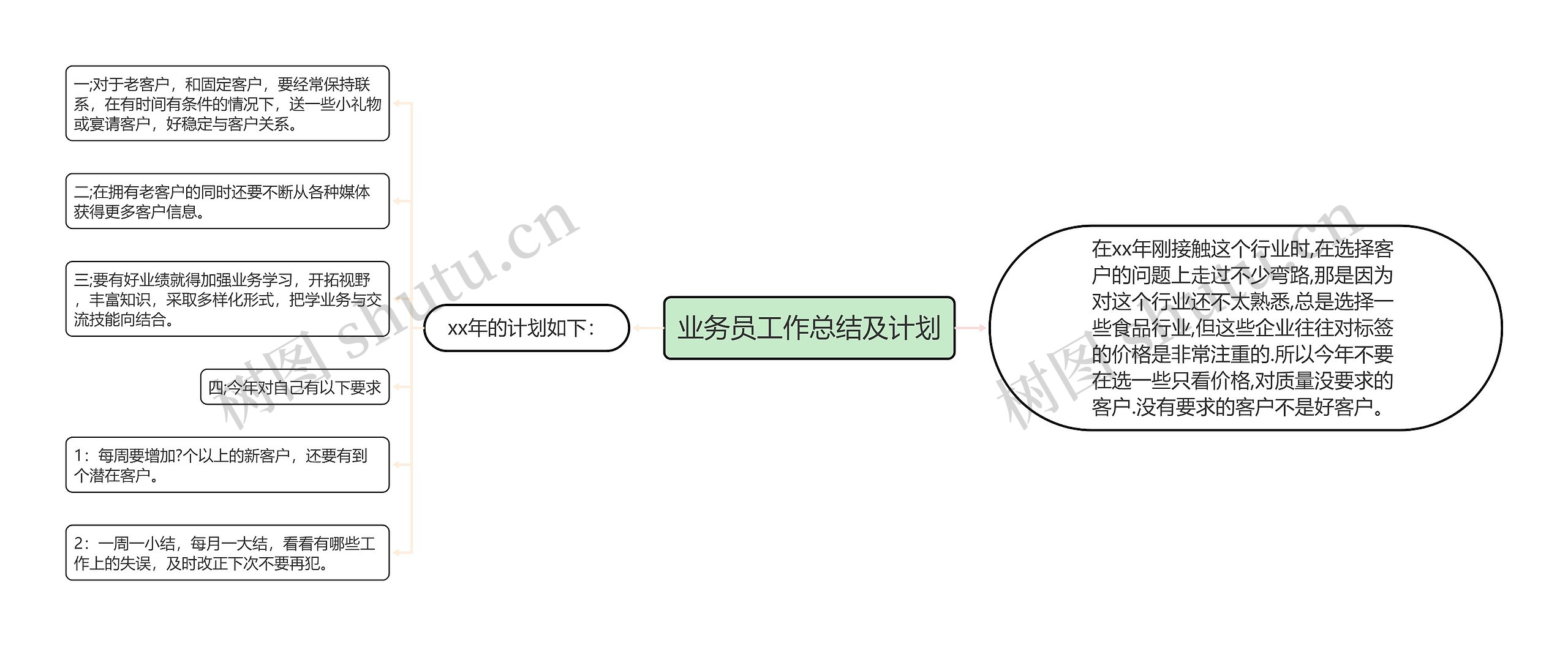 业务员工作总结及计划