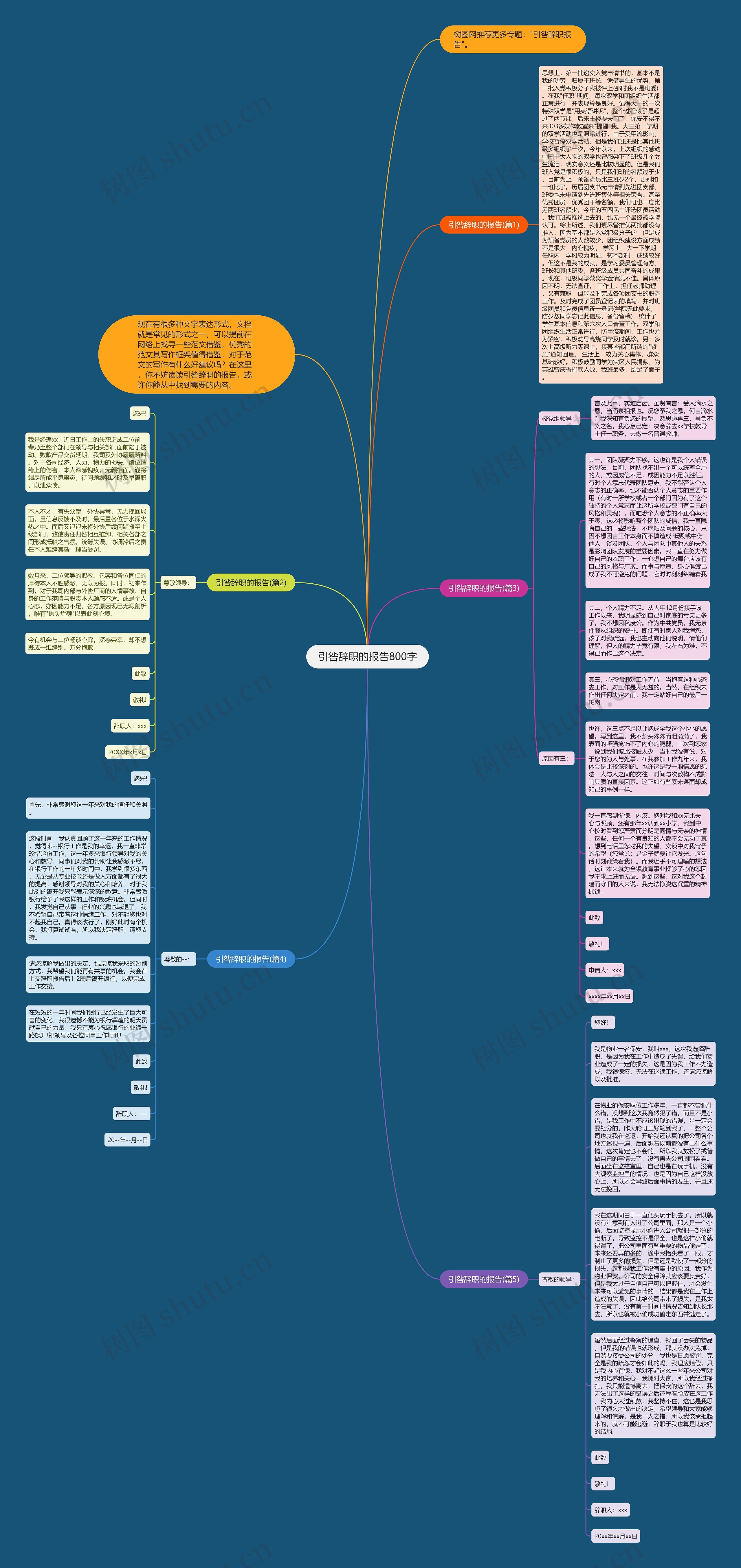 引咎辞职的报告800字思维导图
