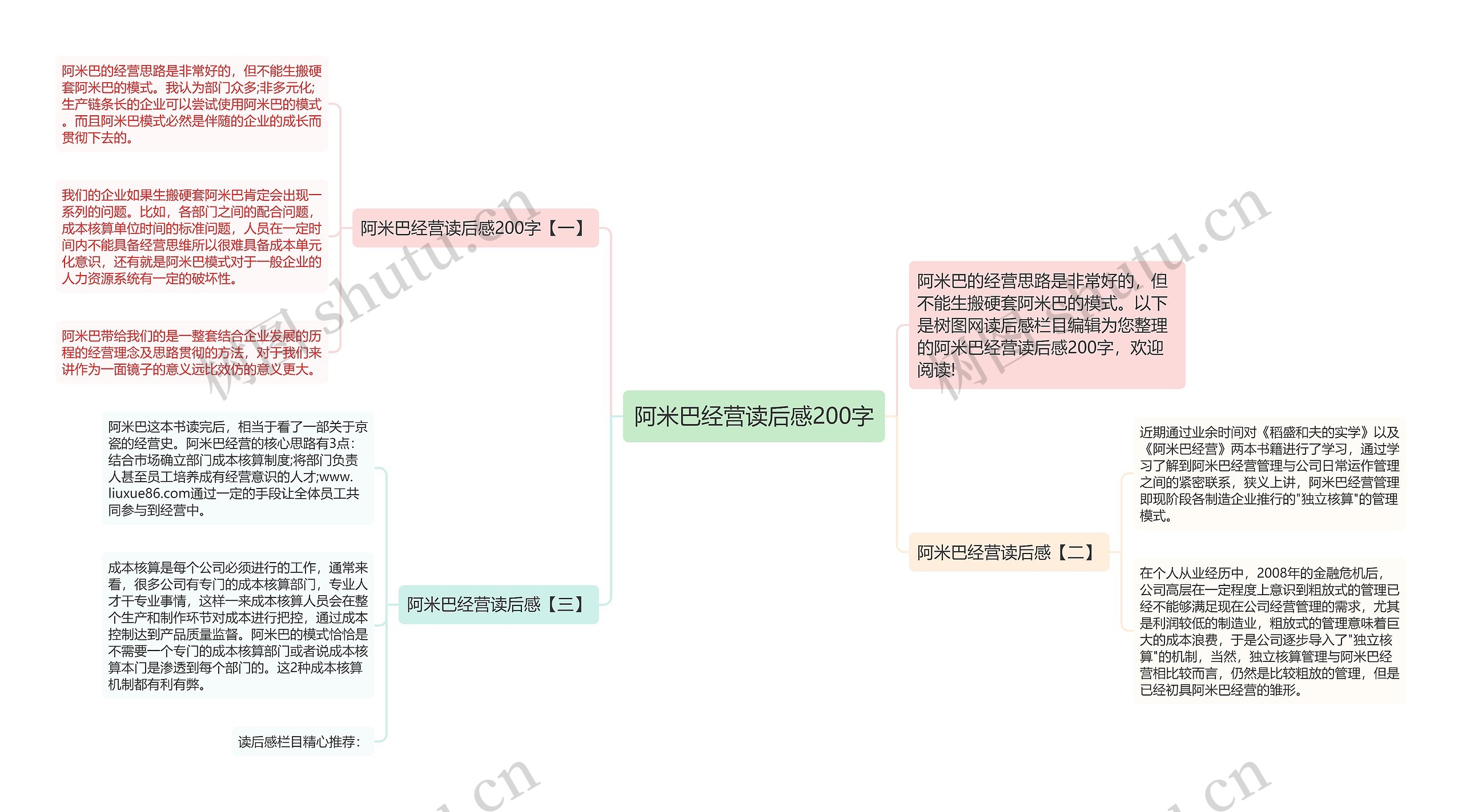 阿米巴经营读后感200字思维导图