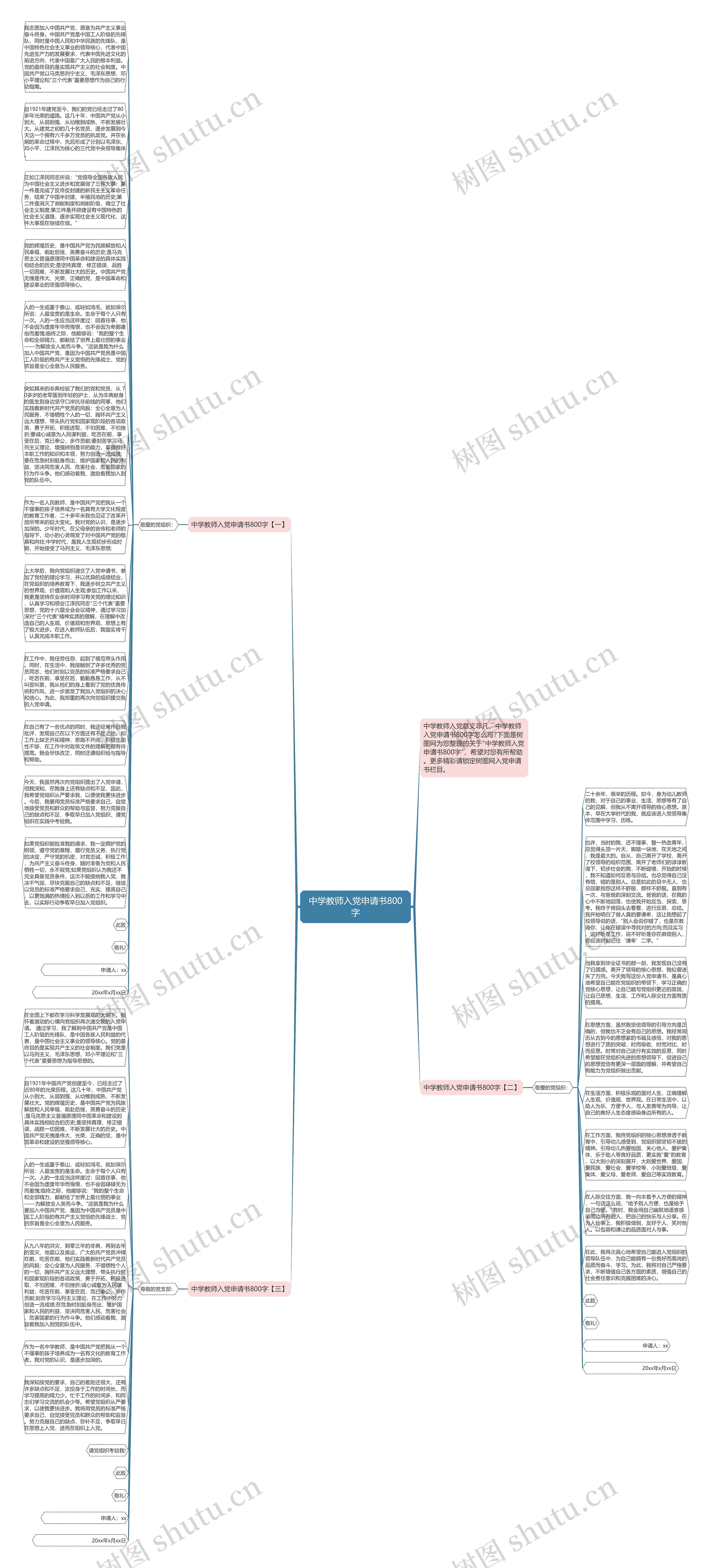 中学教师入党申请书800字思维导图