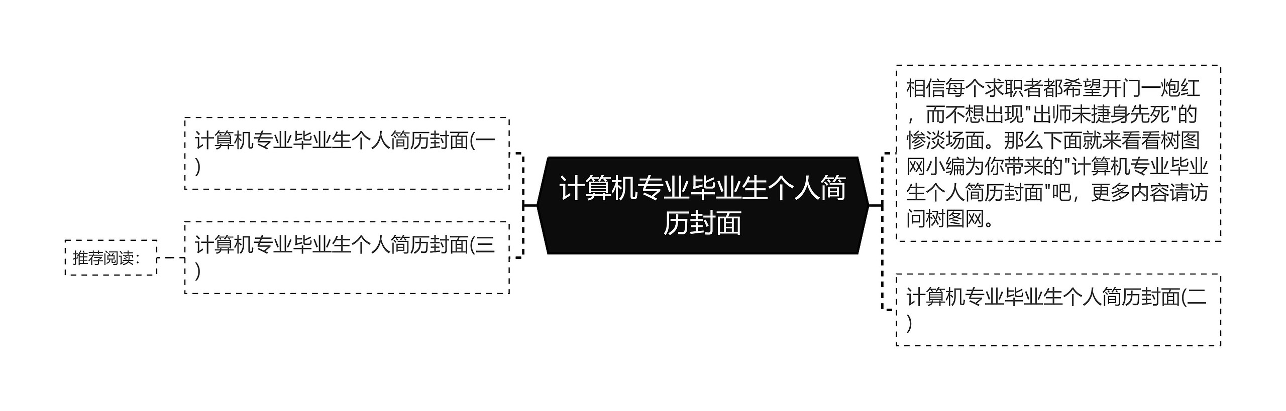 计算机专业毕业生个人简历封面思维导图