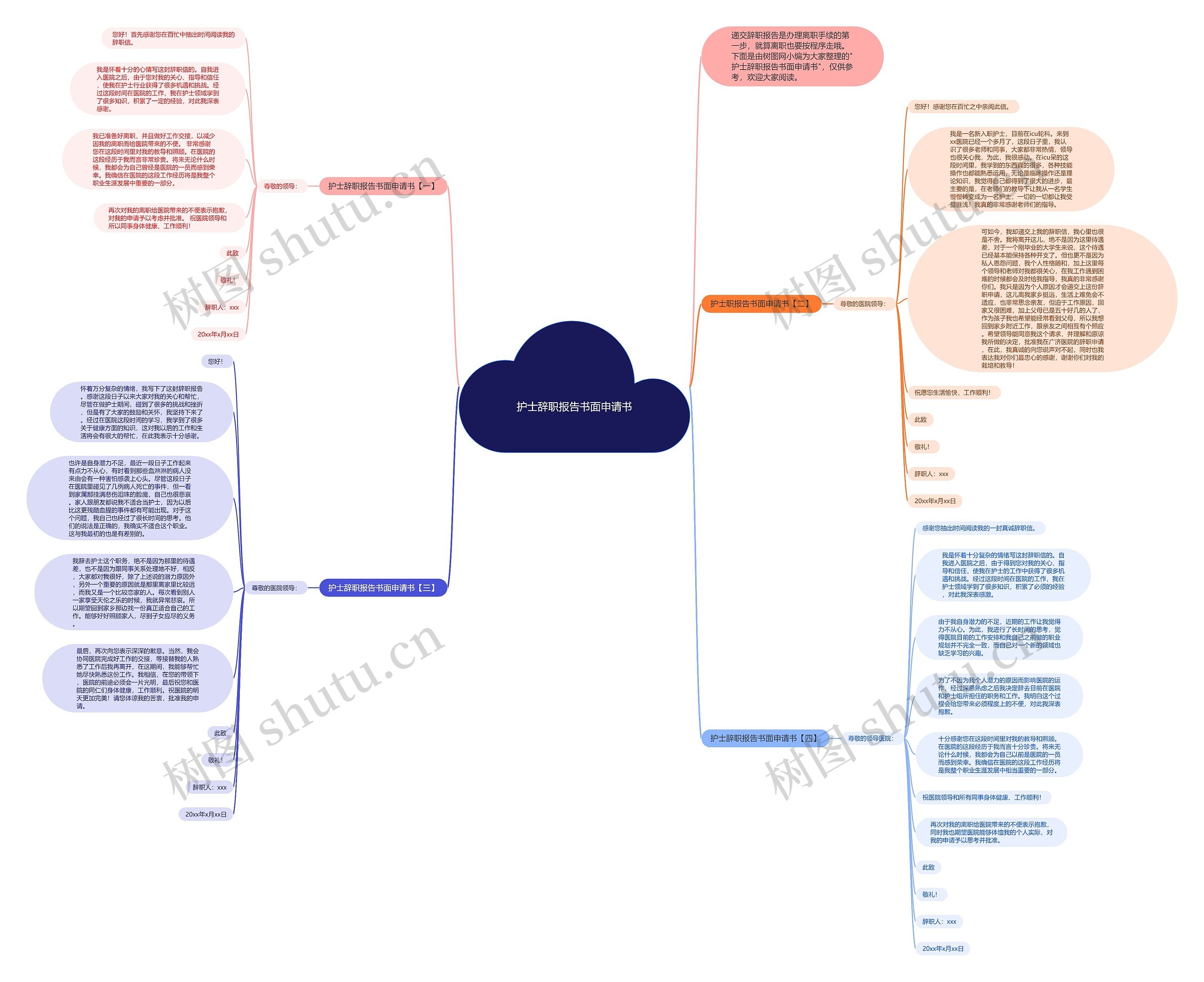 护士辞职报告书面申请书思维导图